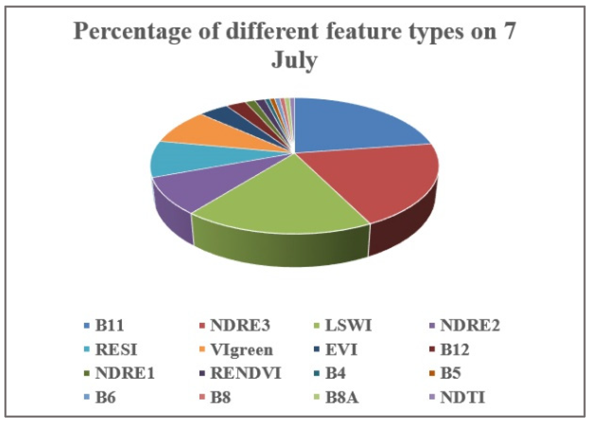 Remotesensing 15 00853 g010b 550