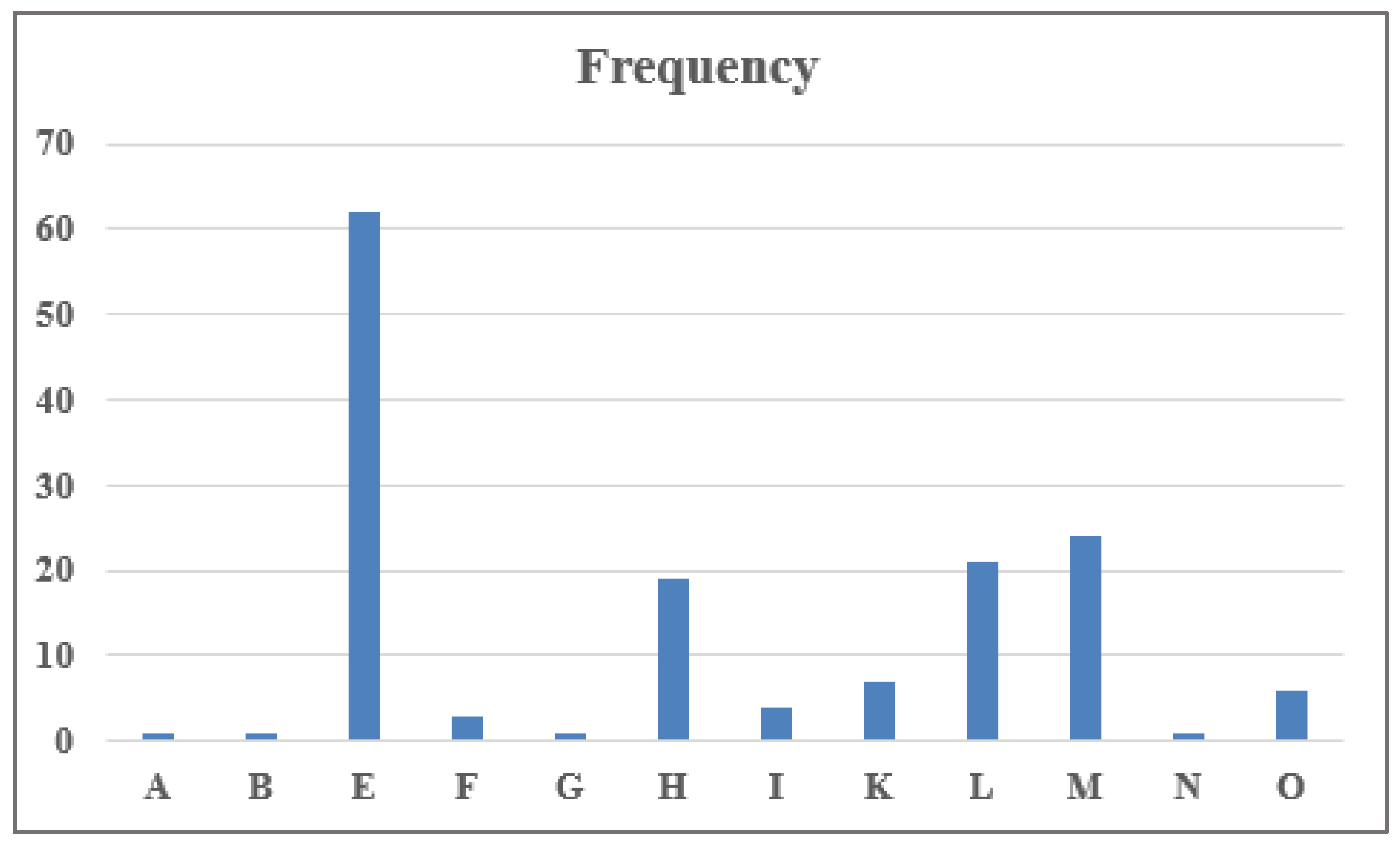 Remotesensing 15 00853 g011 550