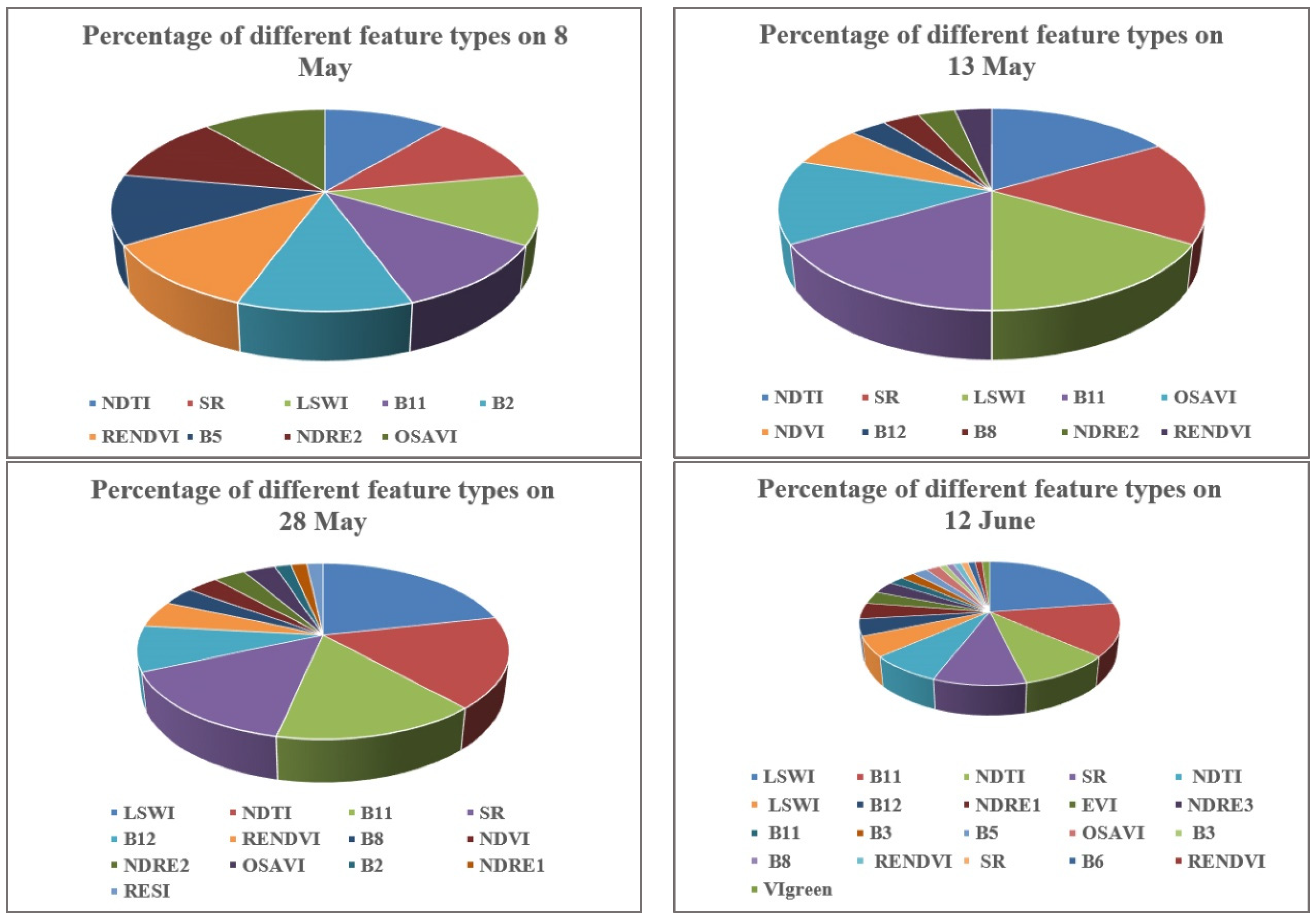 Remotesensing 15 00853 g012a 550