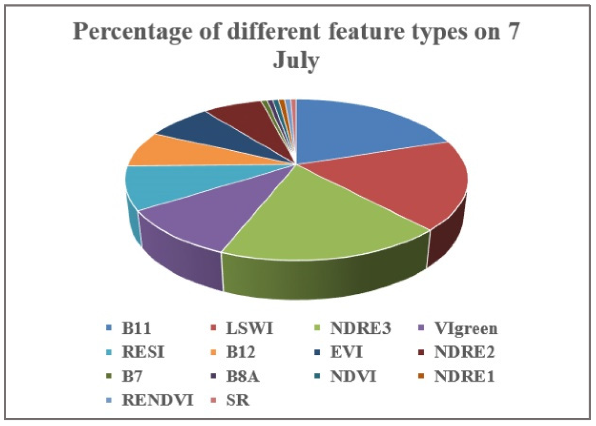 Remotesensing 15 00853 g012b 550