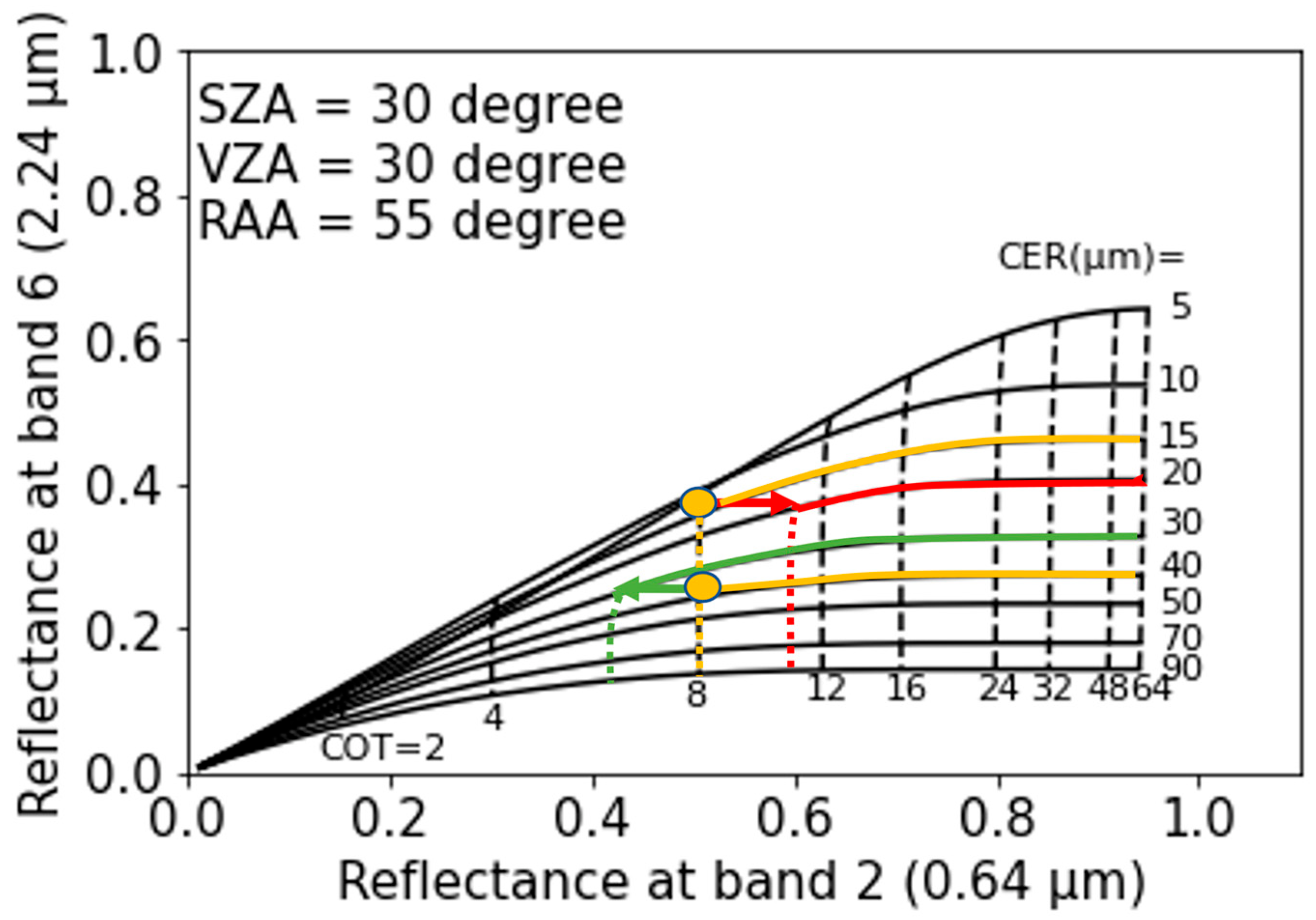 Remotesensing 15 00855 g004 Remotesensing 15 00855 g004