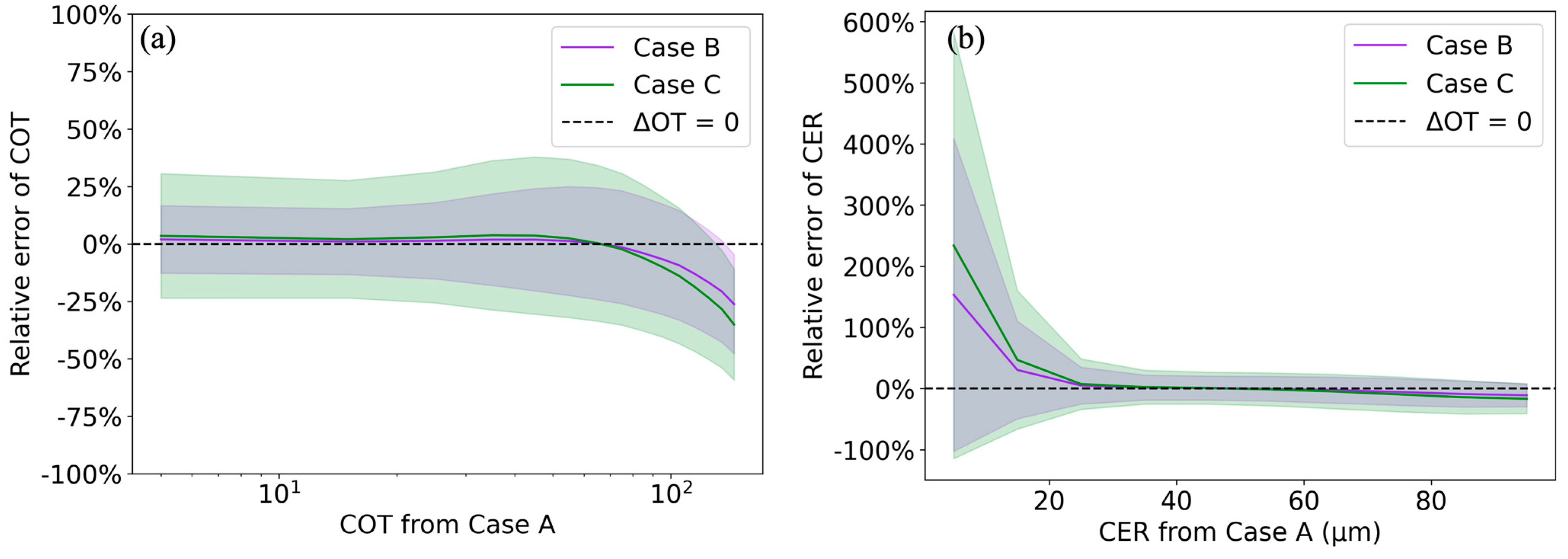 Remotesensing 15 00855 g005 Remotesensing 15 00855 g005