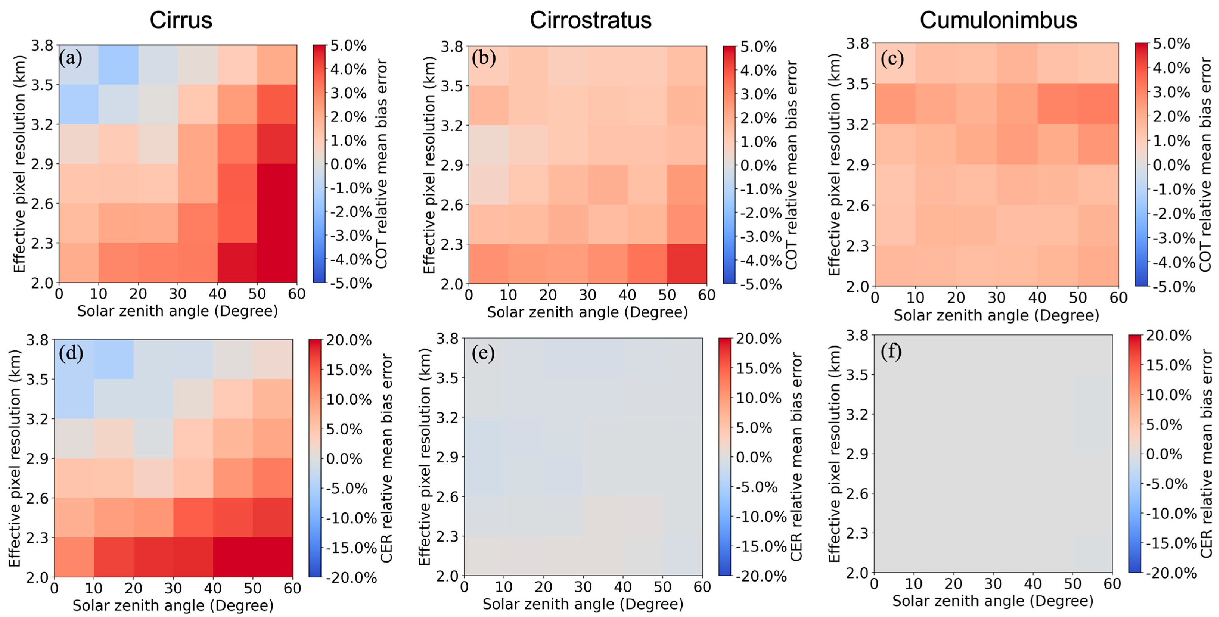 Remotesensing 15 00855 g007 Remotesensing 15 00855 g007