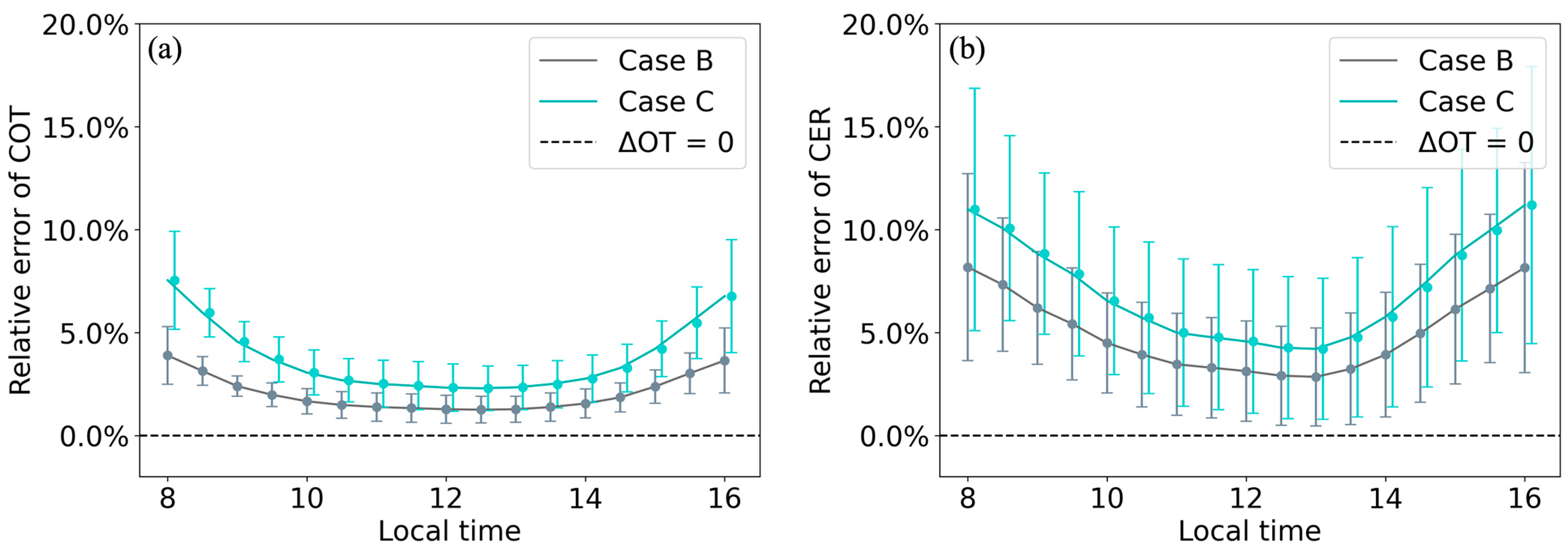 Remotesensing 15 00855 g008 Remotesensing 15 00855 g008