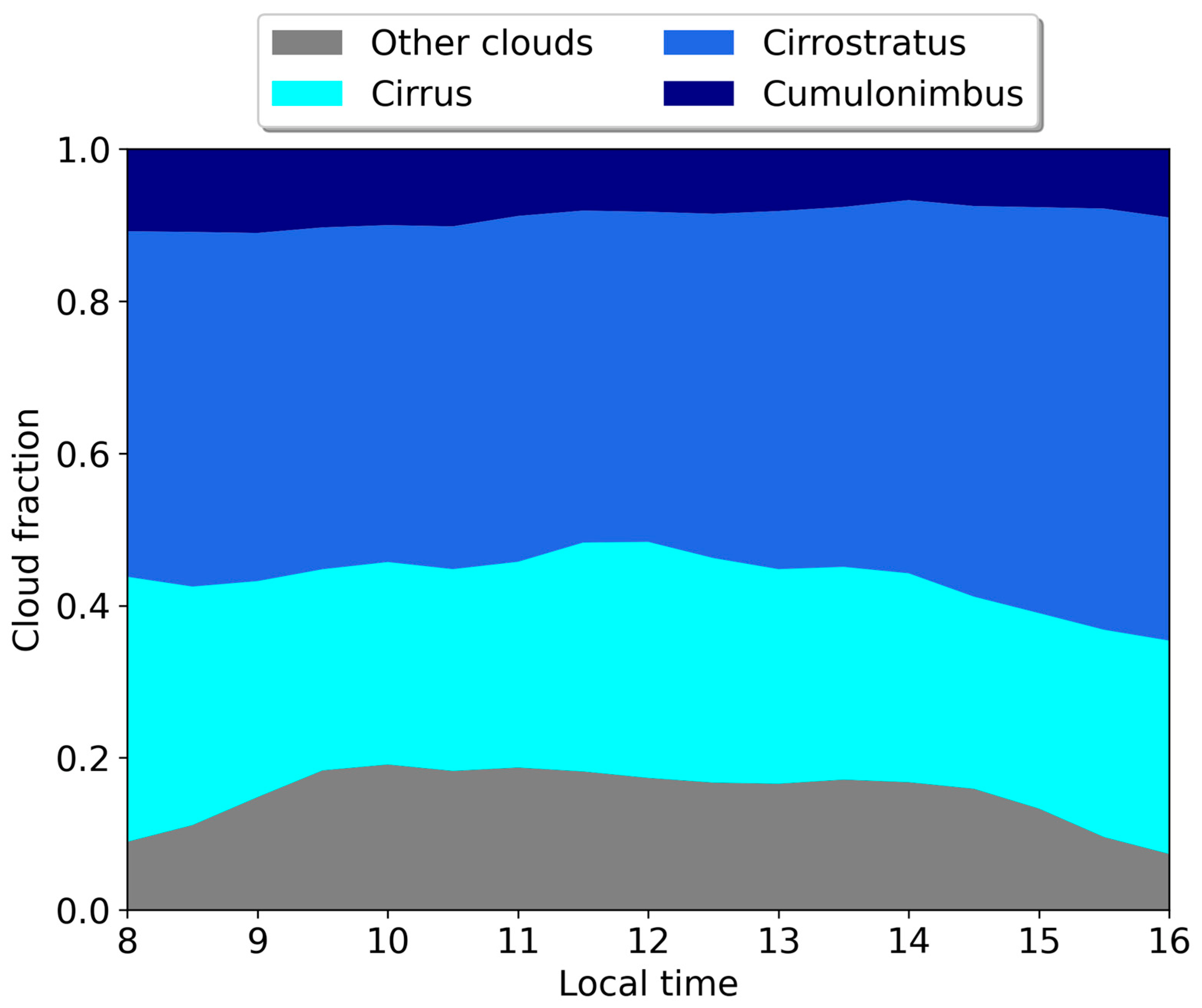 Remotesensing 15 00855 g009 Remotesensing 15 00855 g009