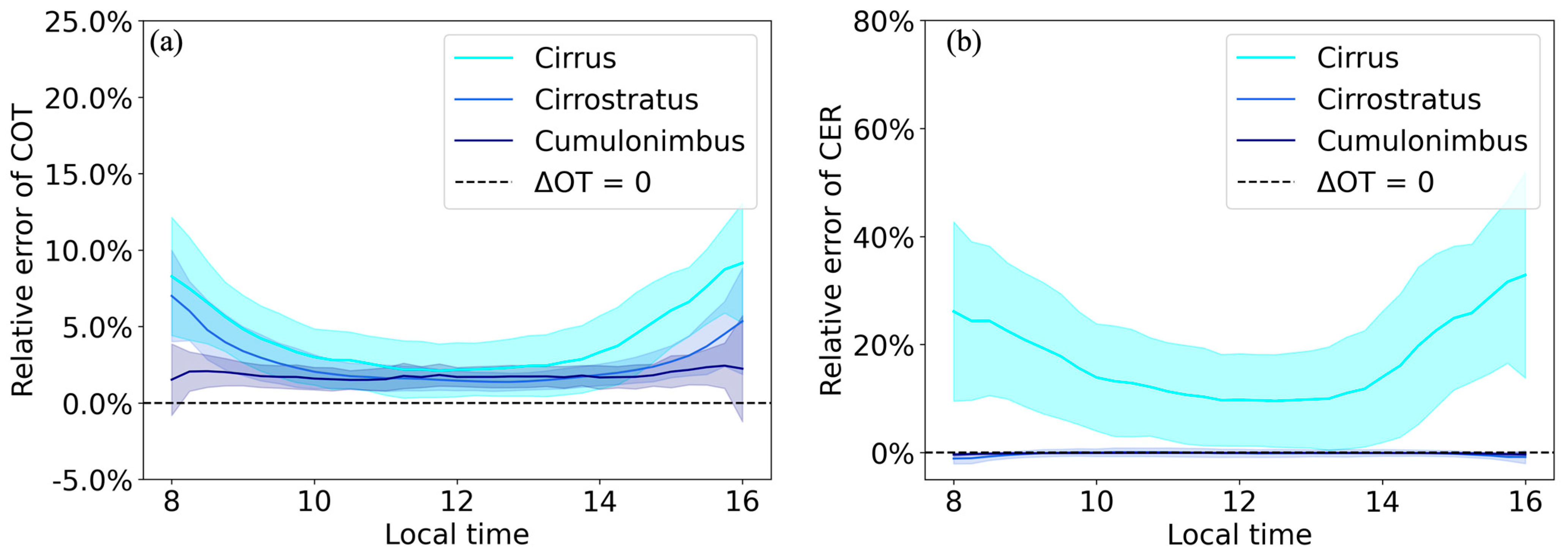 Remotesensing 15 00855 g010 Remotesensing 15 00855 g010