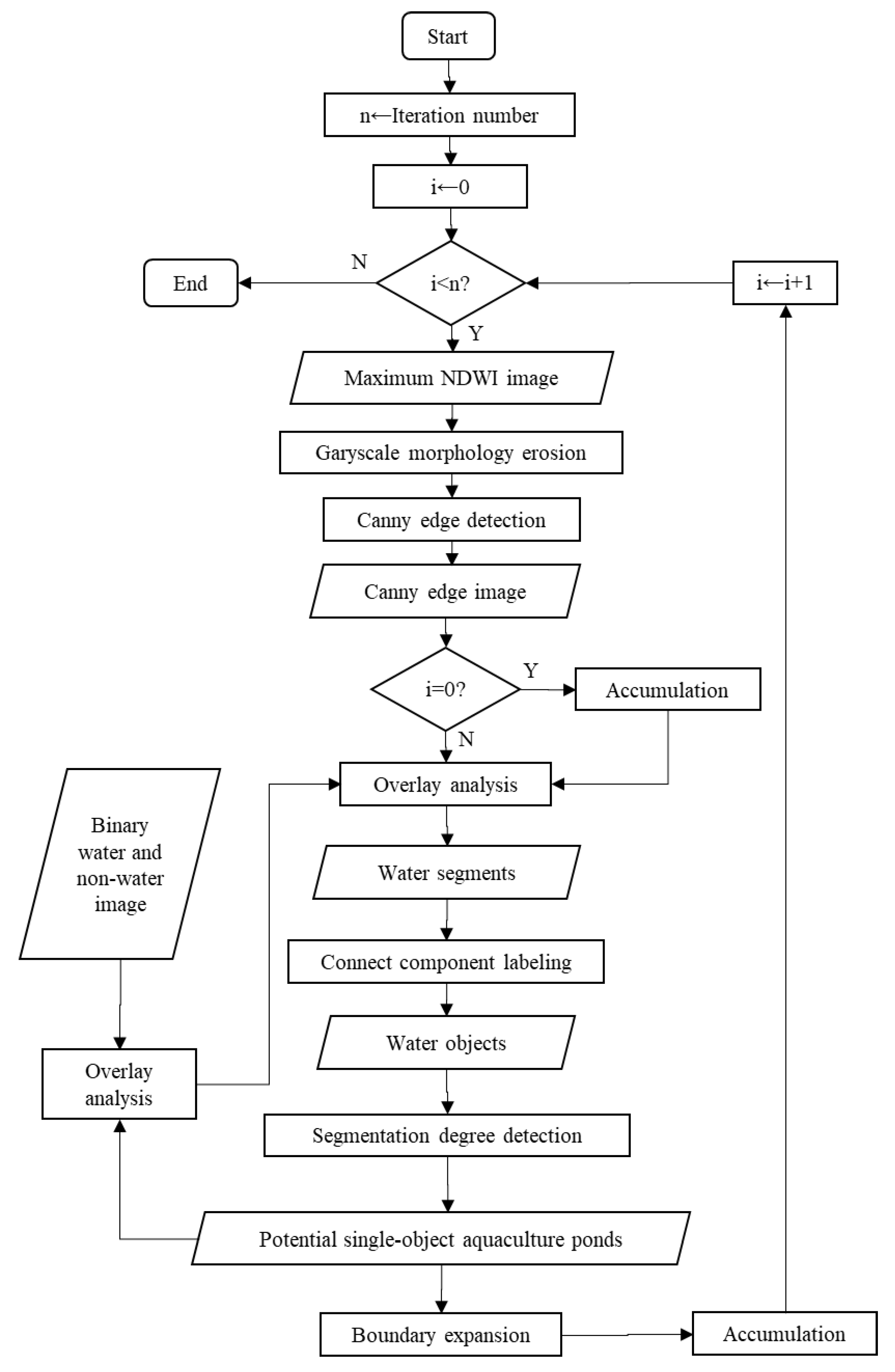 Remotesensing 15 00856 g004