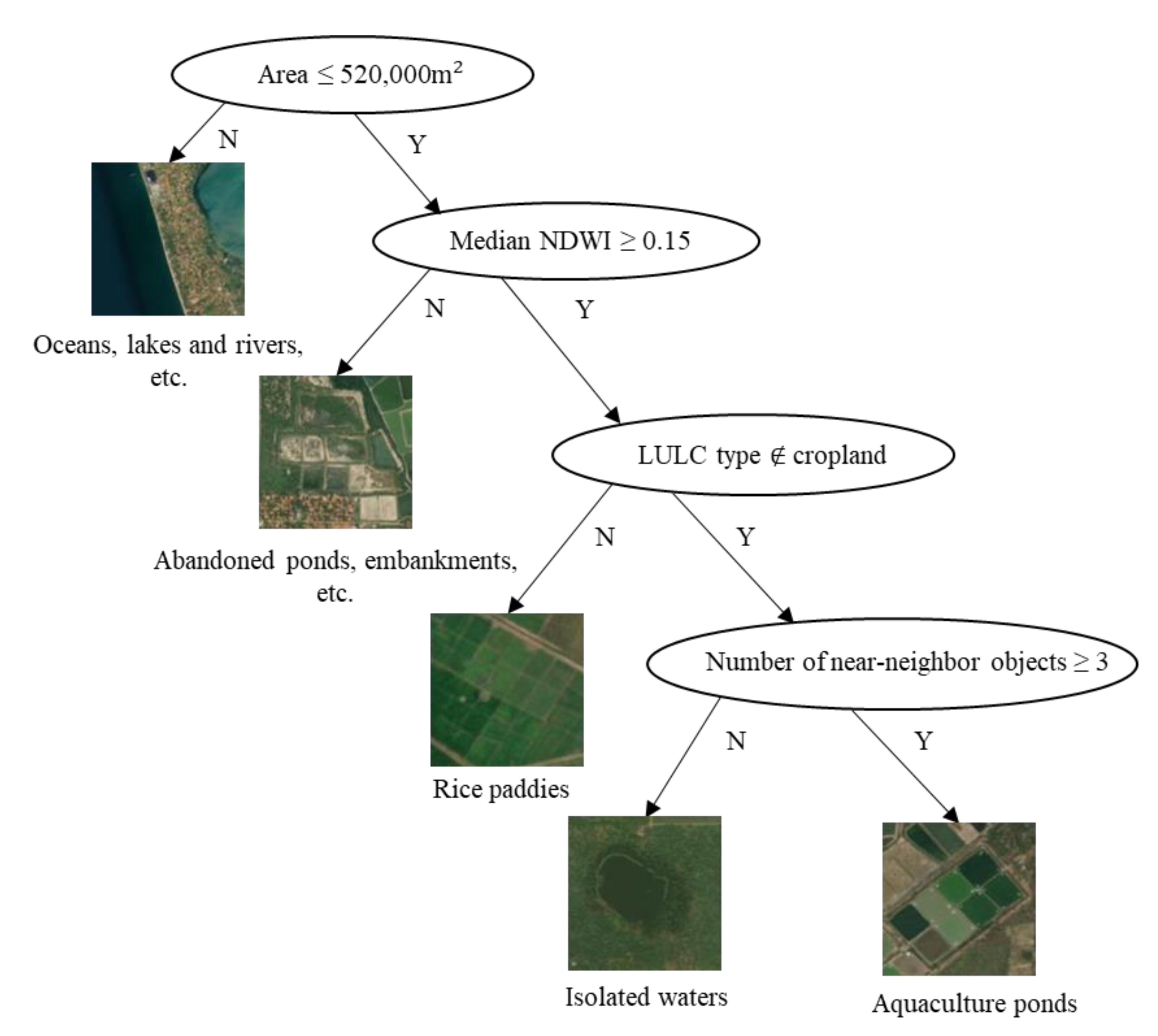 Remotesensing 15 00856 g007