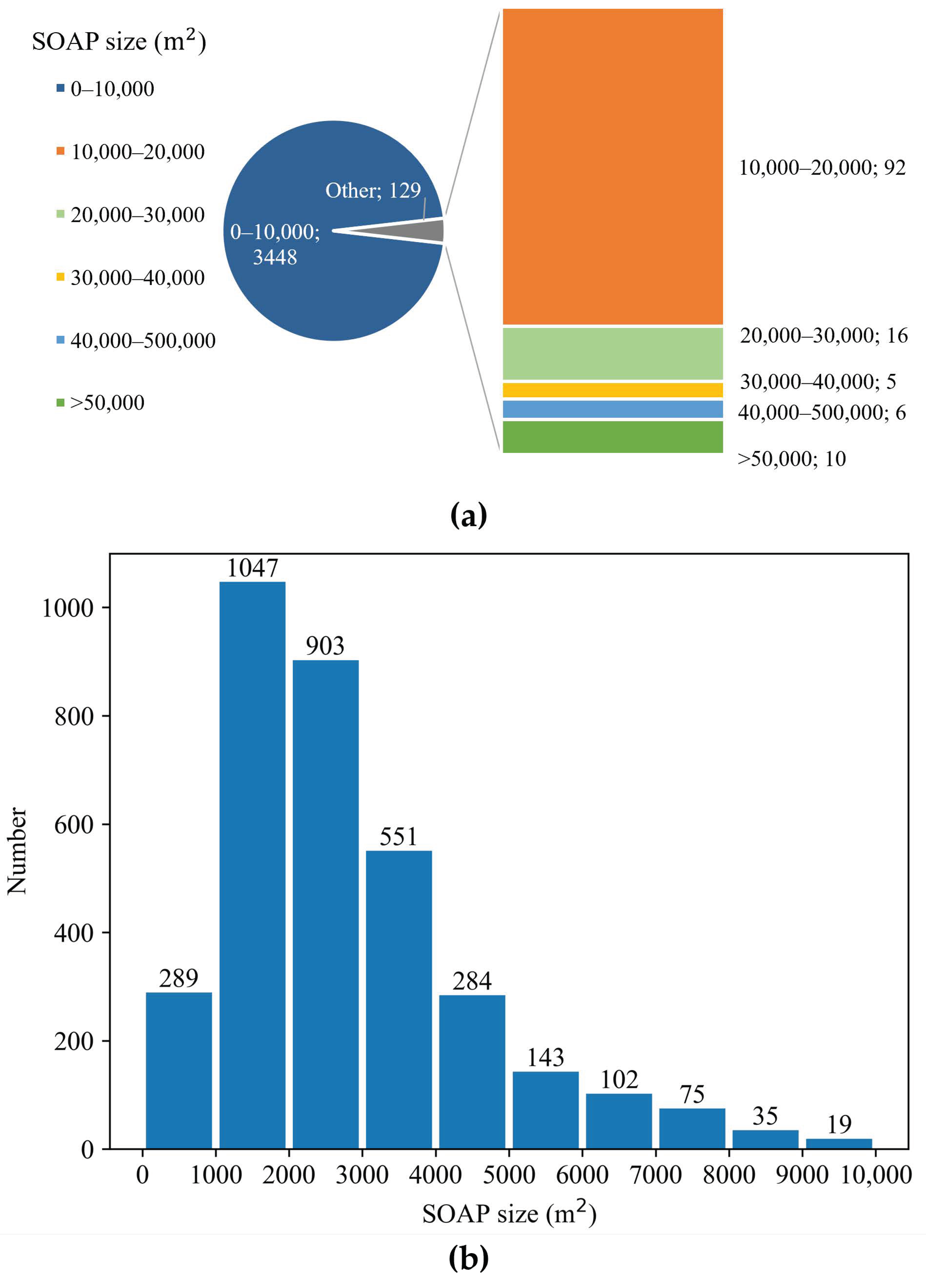 Remotesensing 15 00856 g009