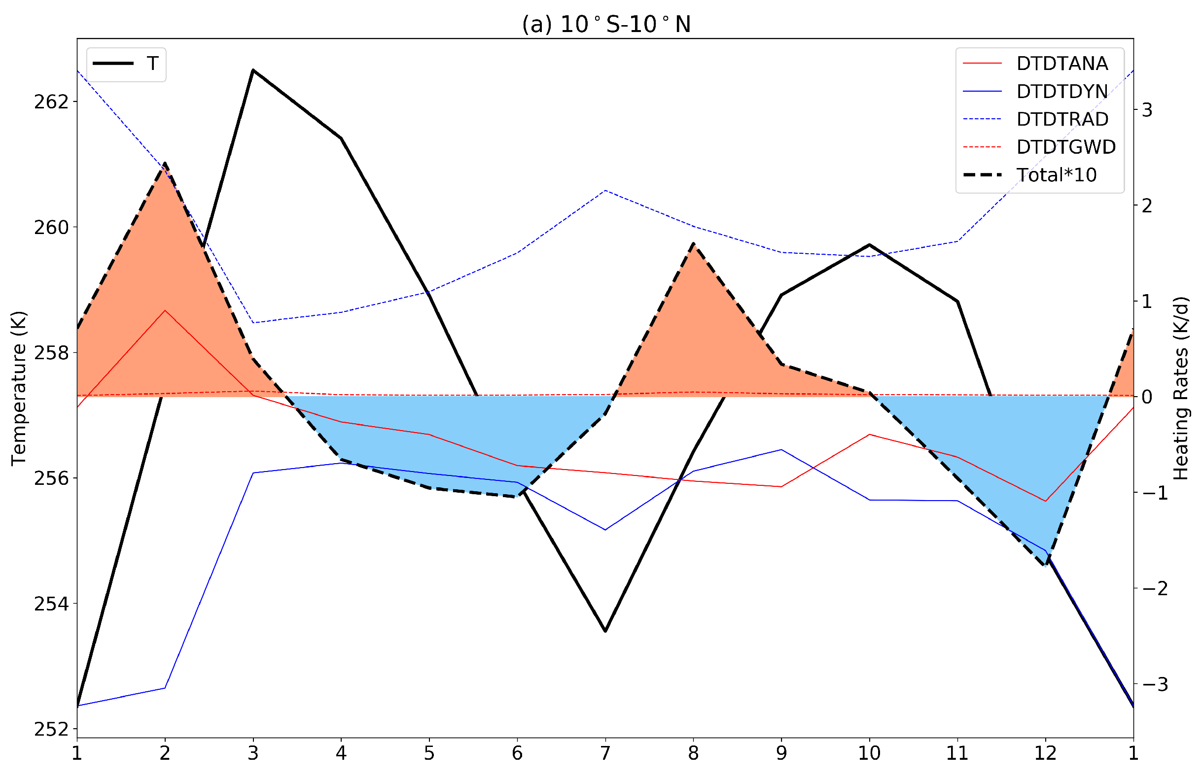 Remotesensing 15 00857 g005a