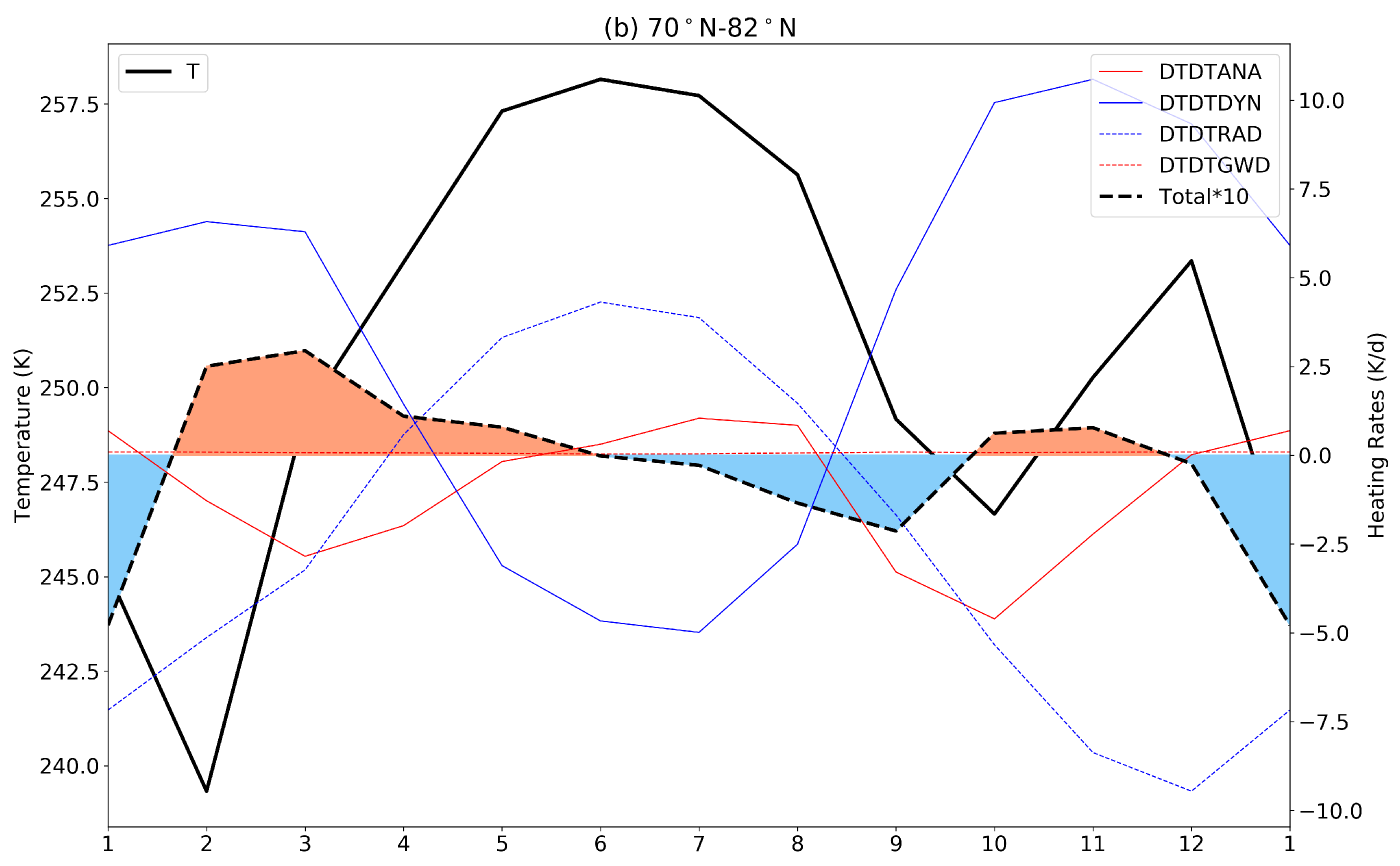 Remotesensing 15 00857 g006b