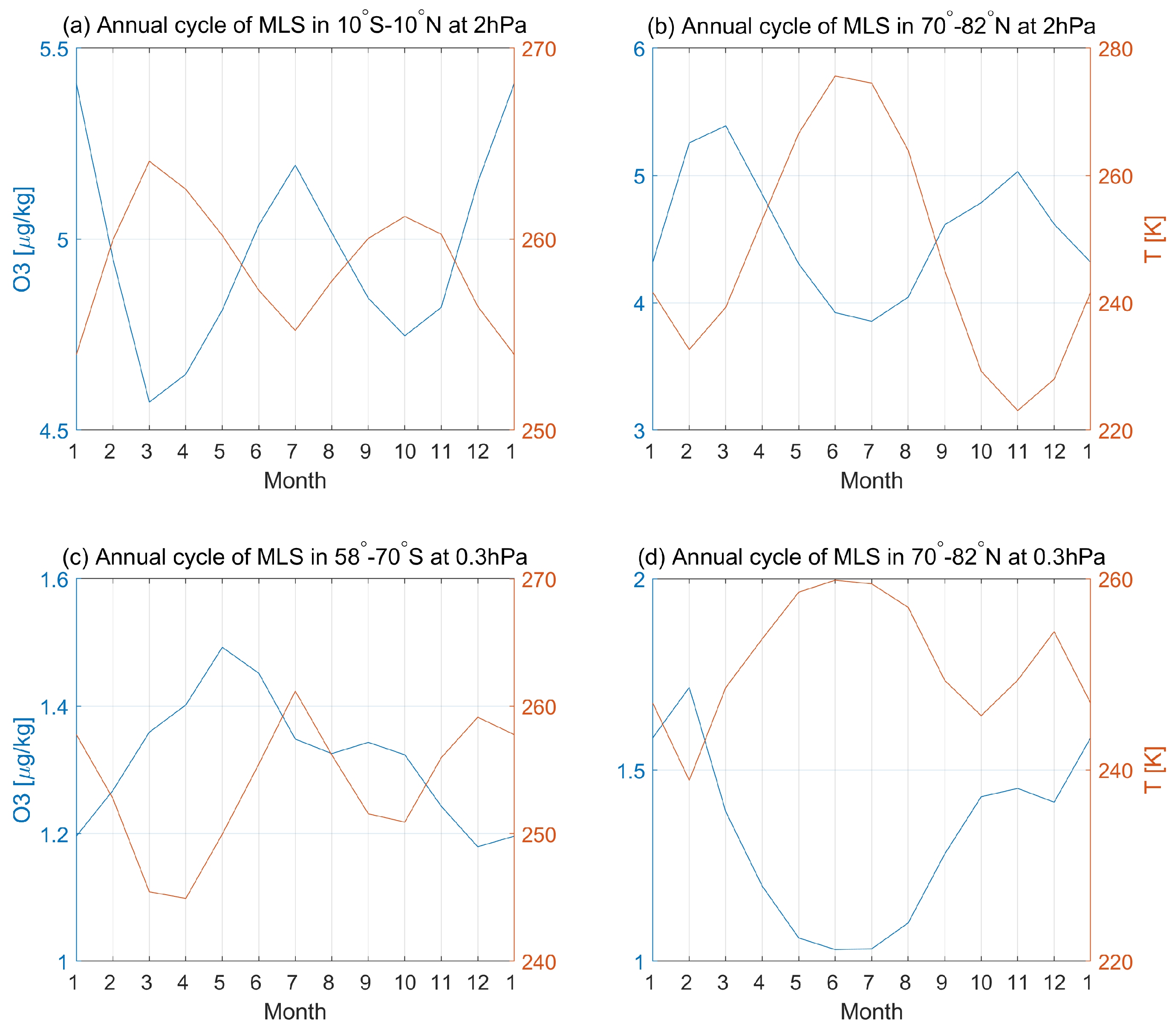 Remotesensing 15 00857 g007