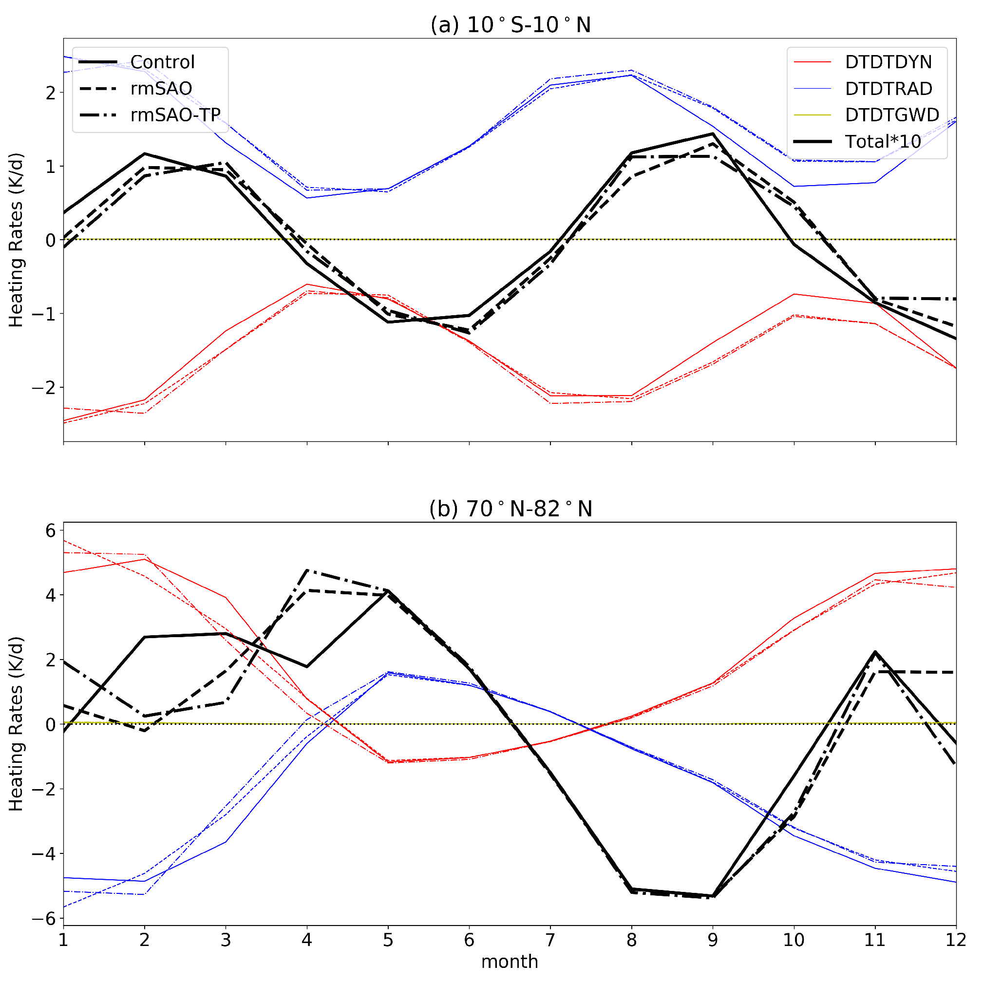 Remotesensing 15 00857 g011