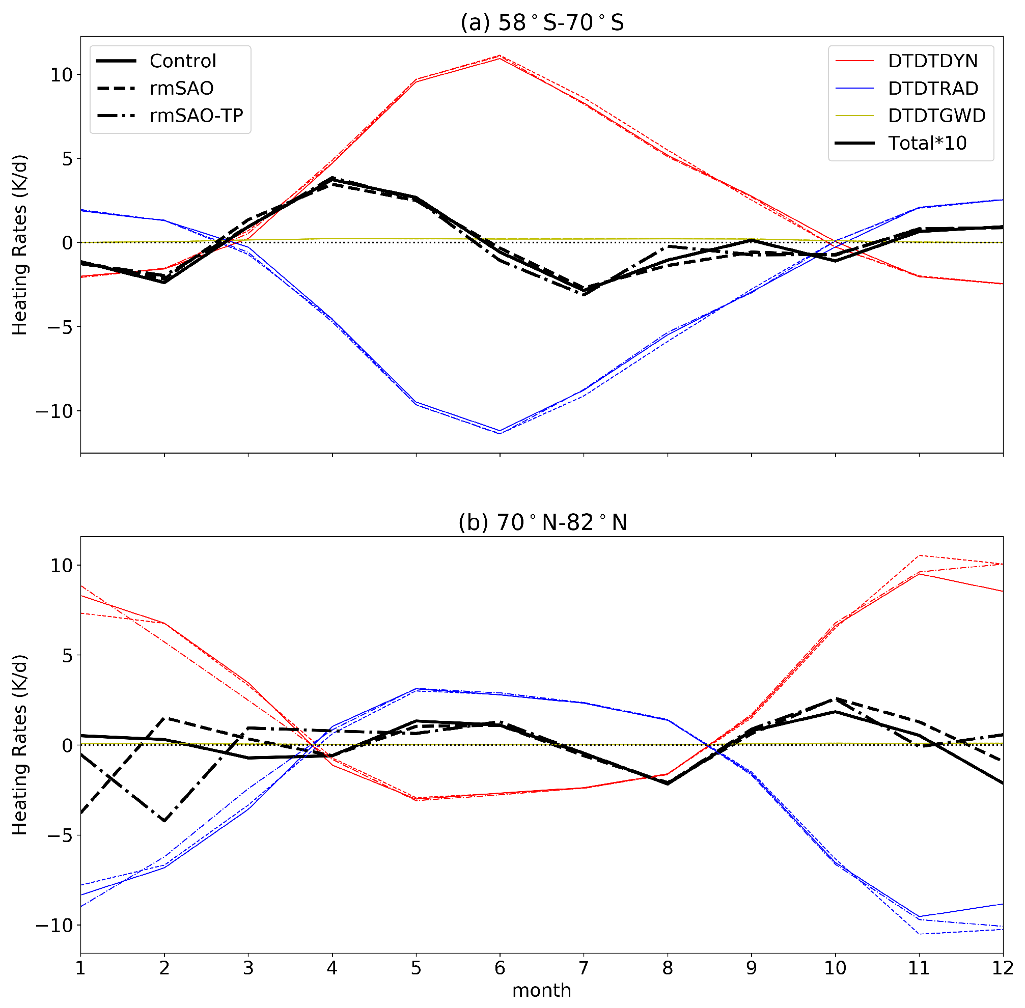 Remotesensing 15 00857 g012