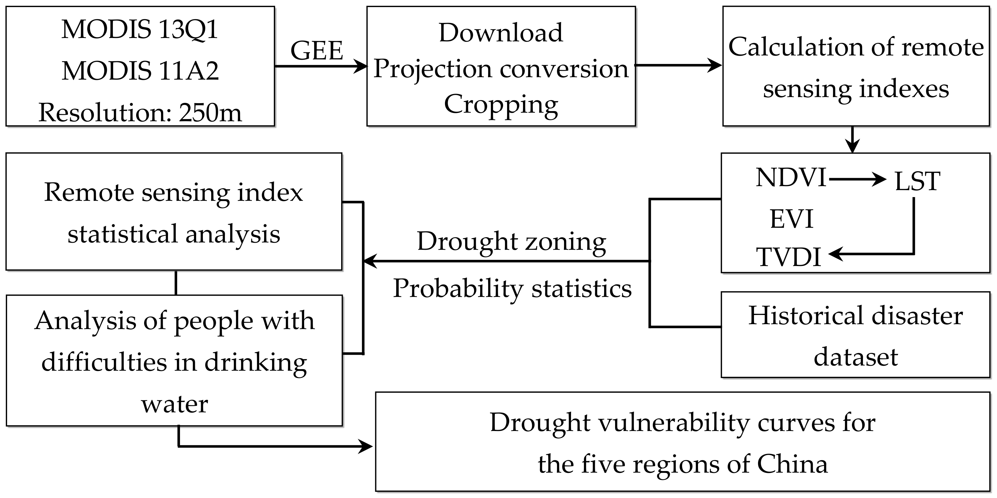 Remotesensing 15 00858 g002