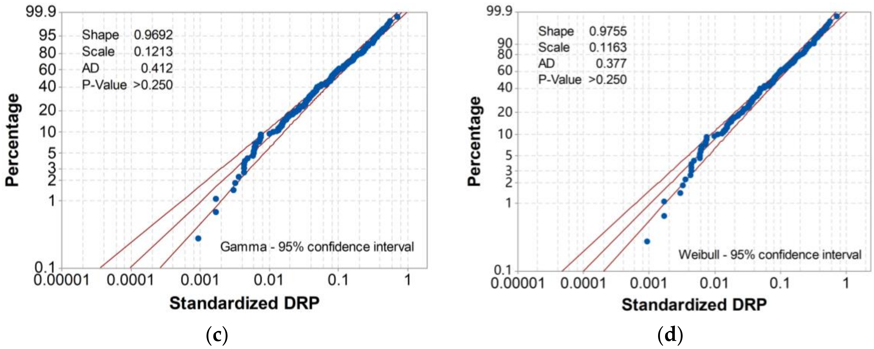 Remotesensing 15 00858 g005b