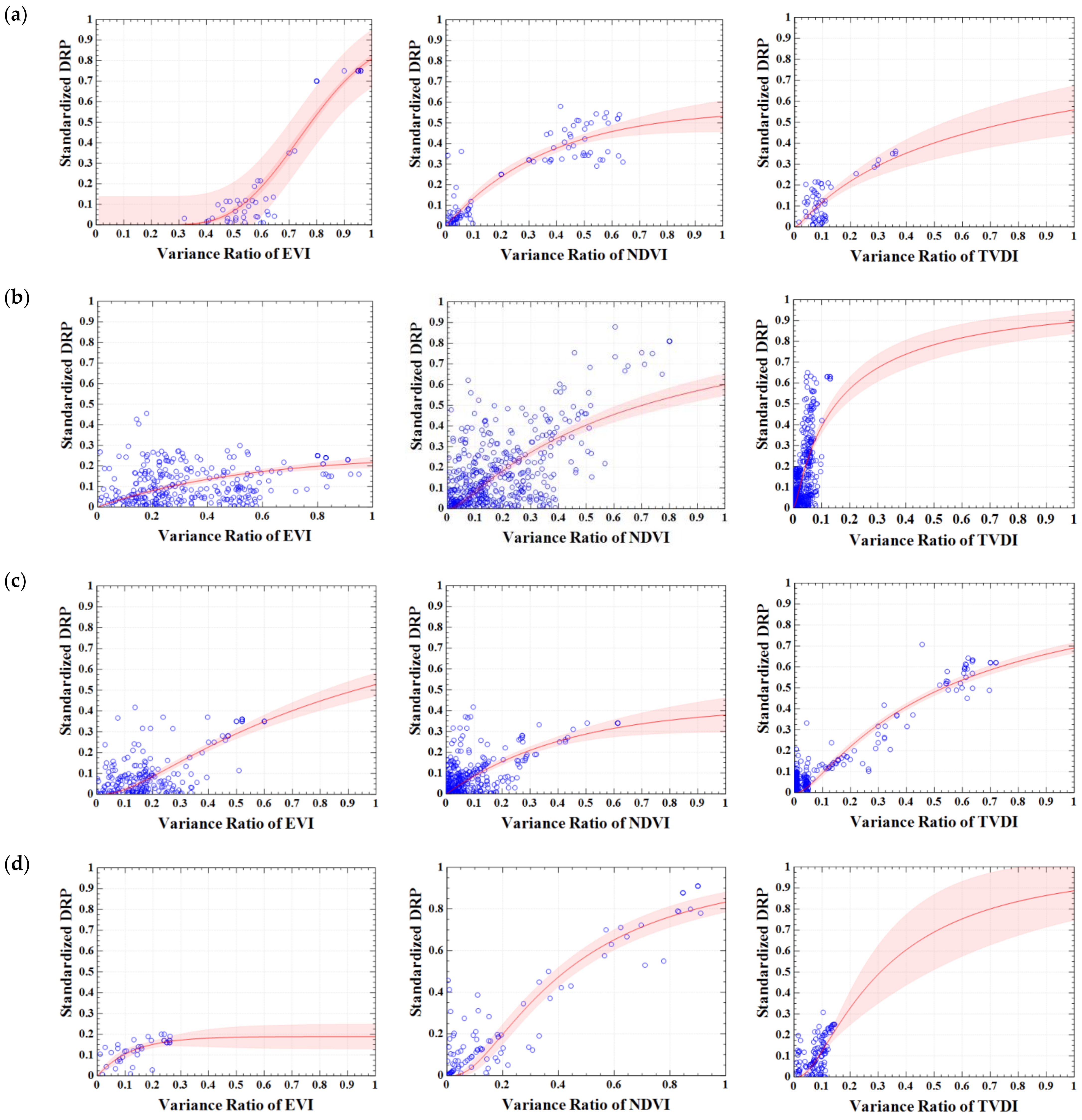 Remotesensing 15 00858 g007a