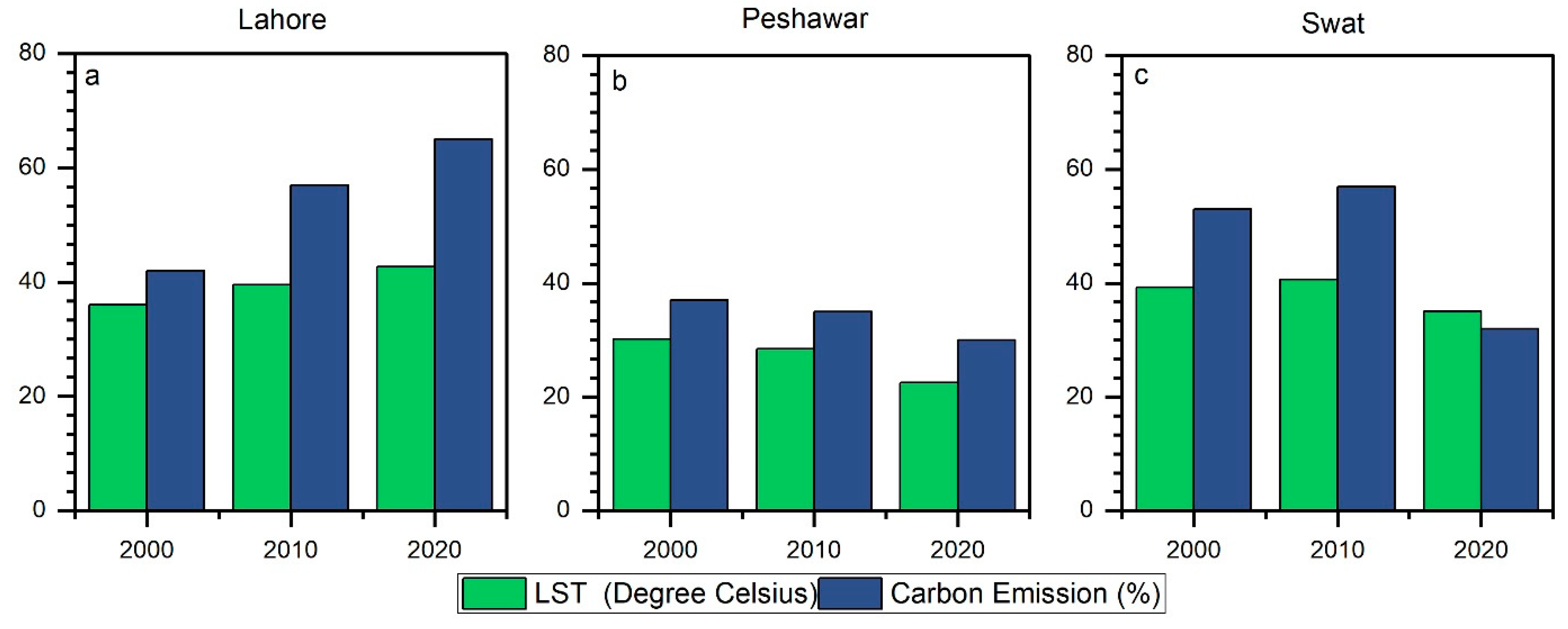 Remotesensing 15 00859 g010 Remotesensing 15 00859 g010