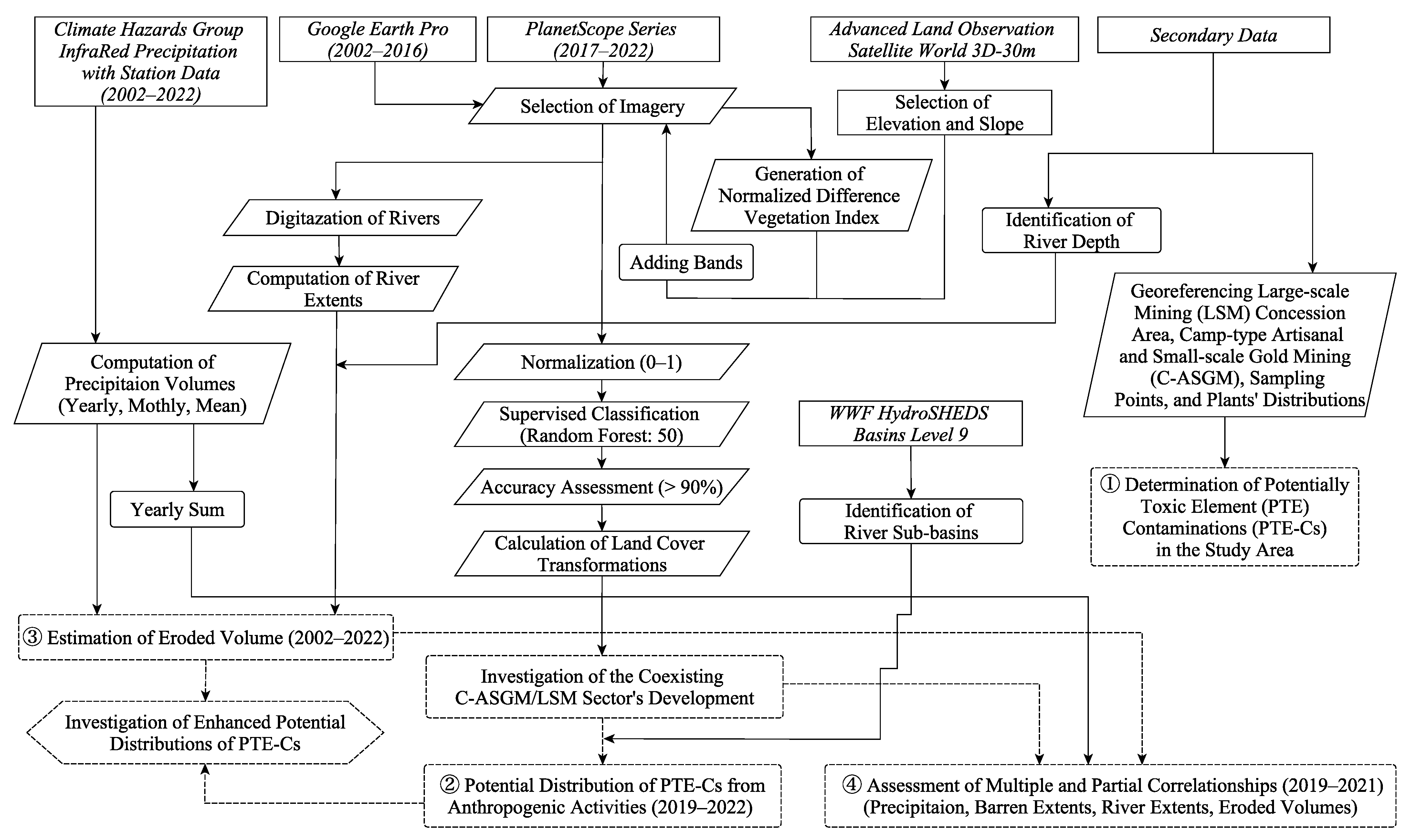 Remotesensing 15 00861 g001