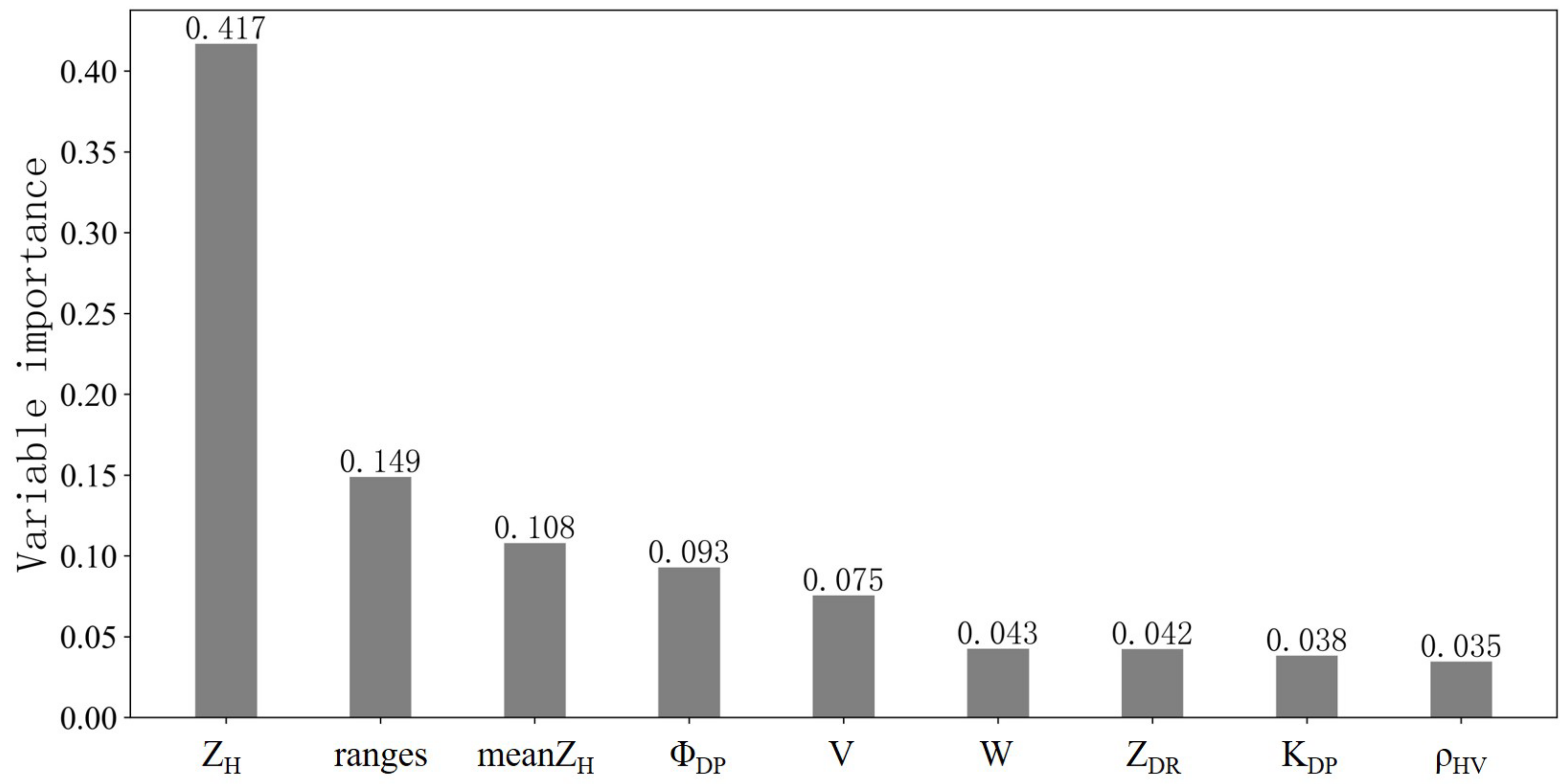 Remotesensing 15 00864 g004