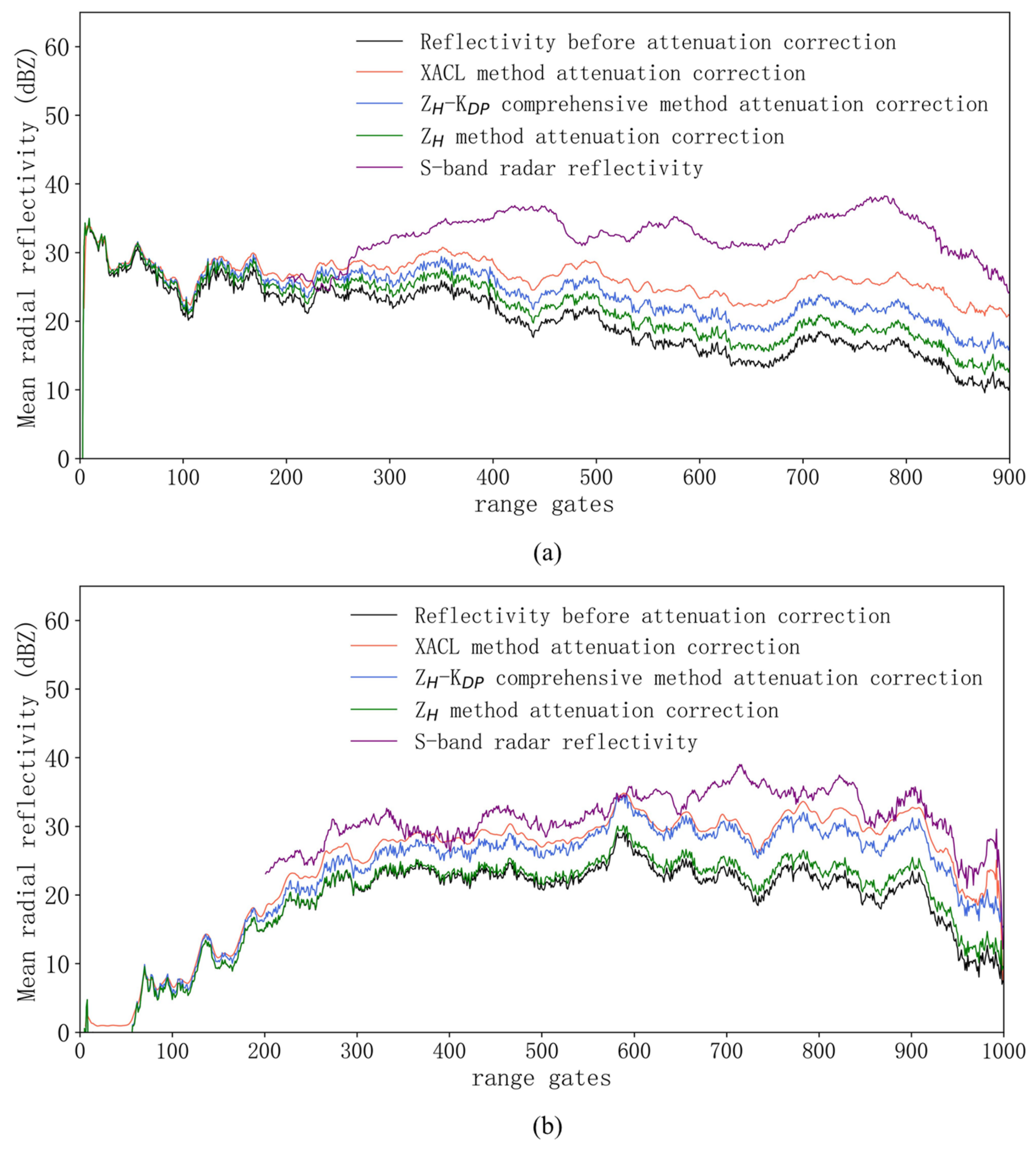 Remotesensing 15 00864 g007