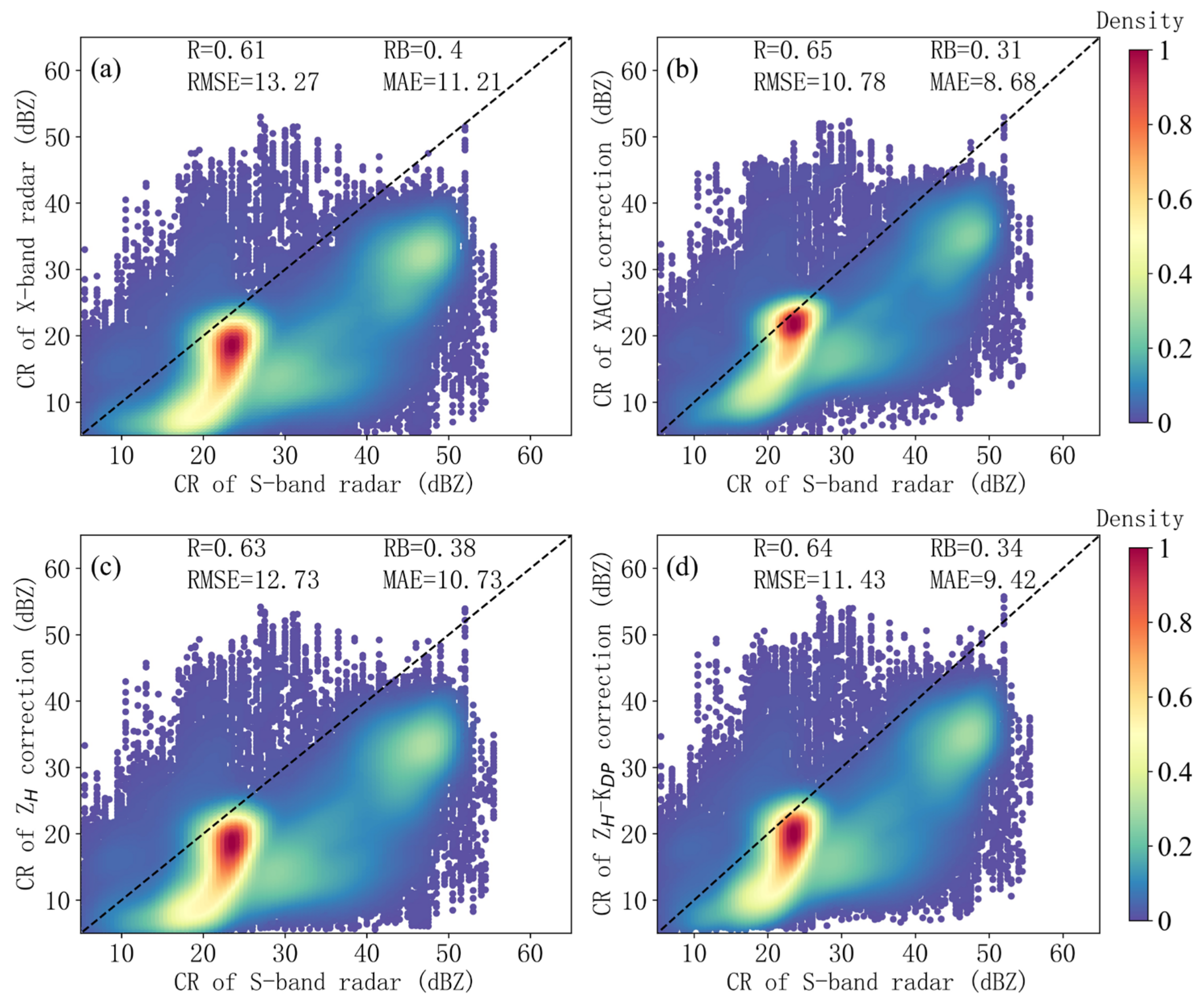 Remotesensing 15 00864 g012