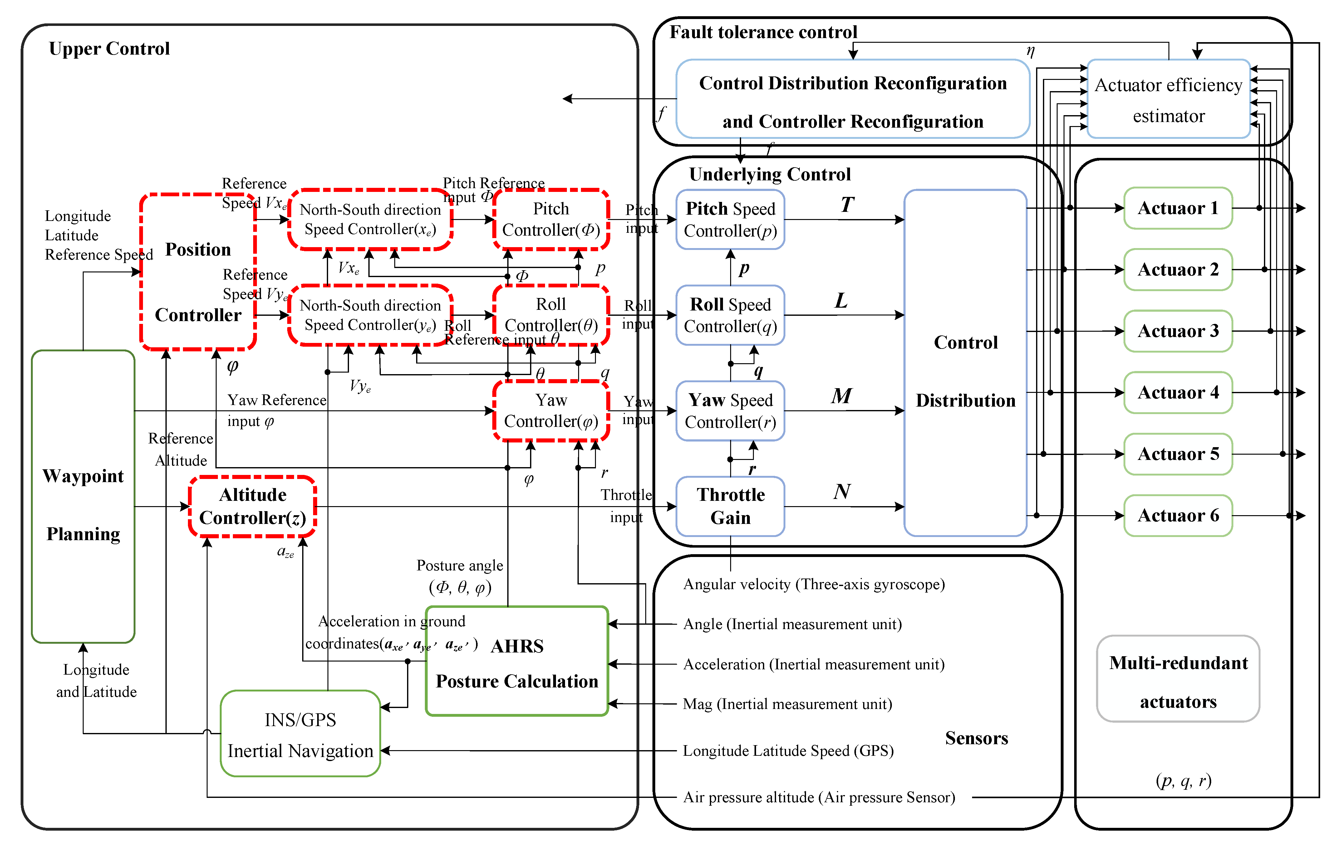 Remotesensing 15 00865 g005 Remotesensing 15 00865 g005