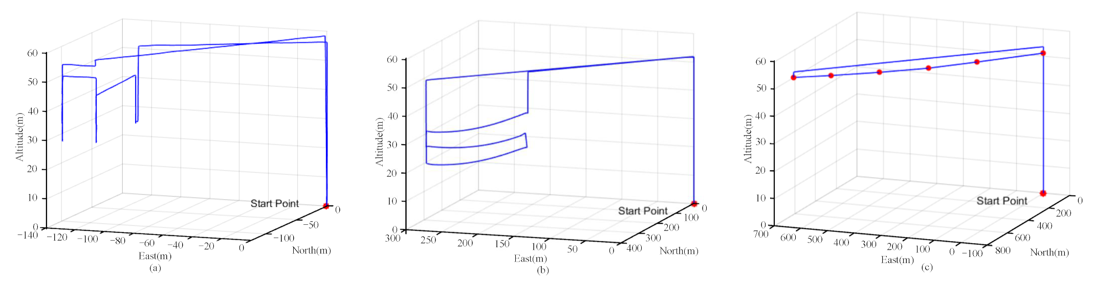 Remotesensing 15 00865 g011 Remotesensing 15 00865 g011