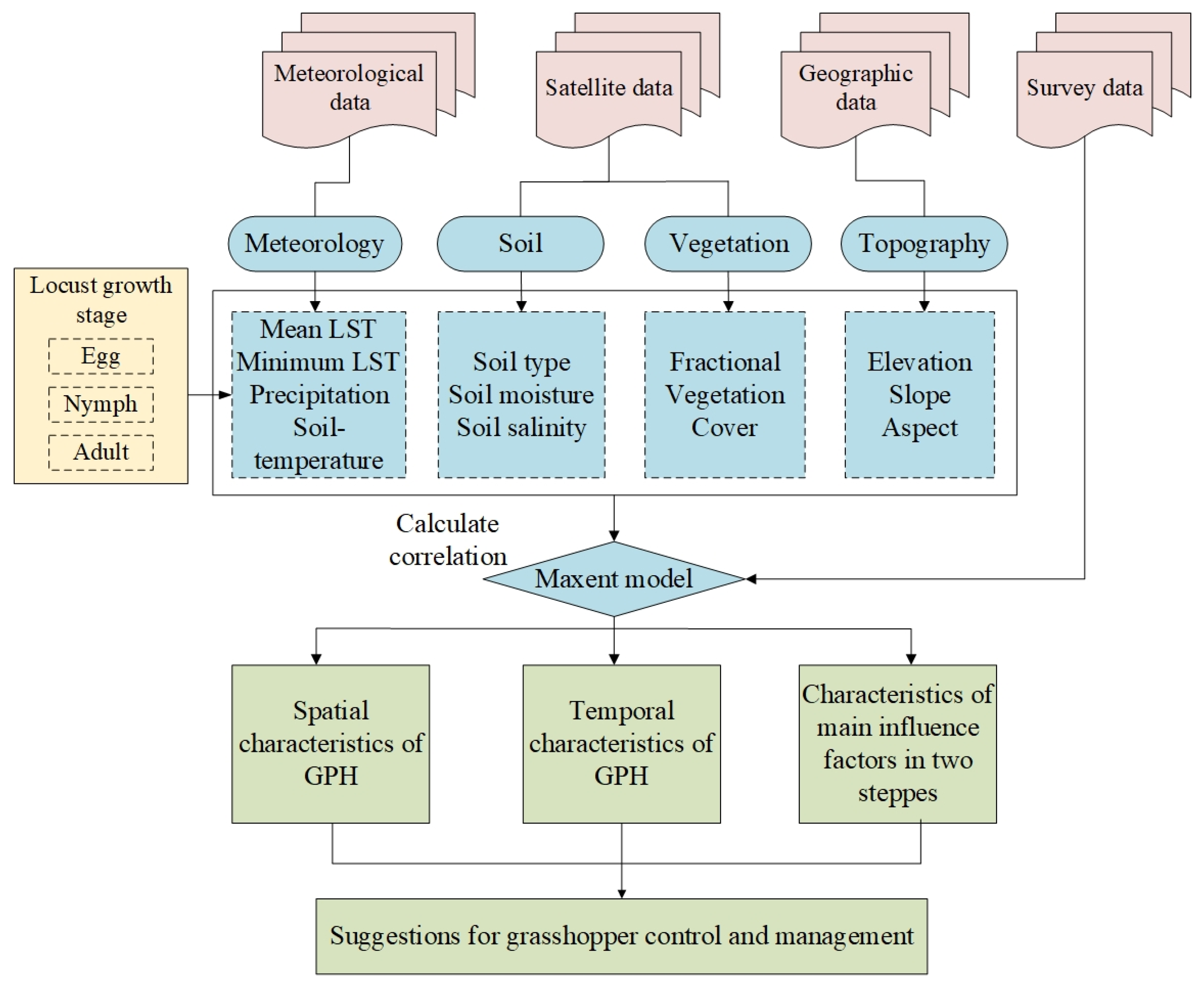 Remotesensing 15 00866 g002