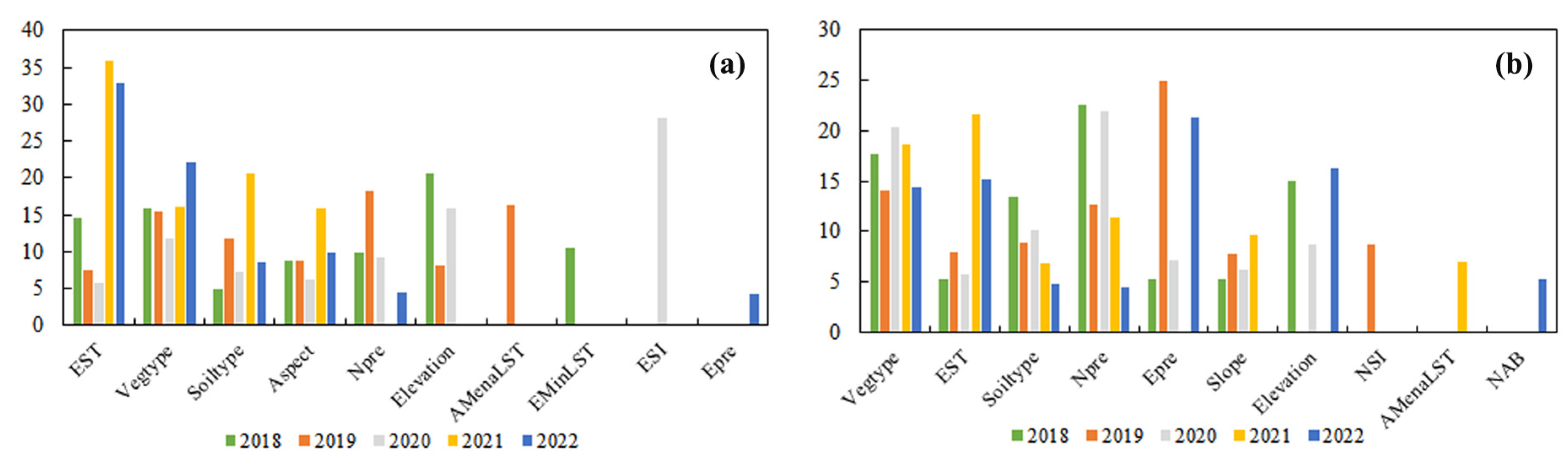 Remotesensing 15 00866 g008