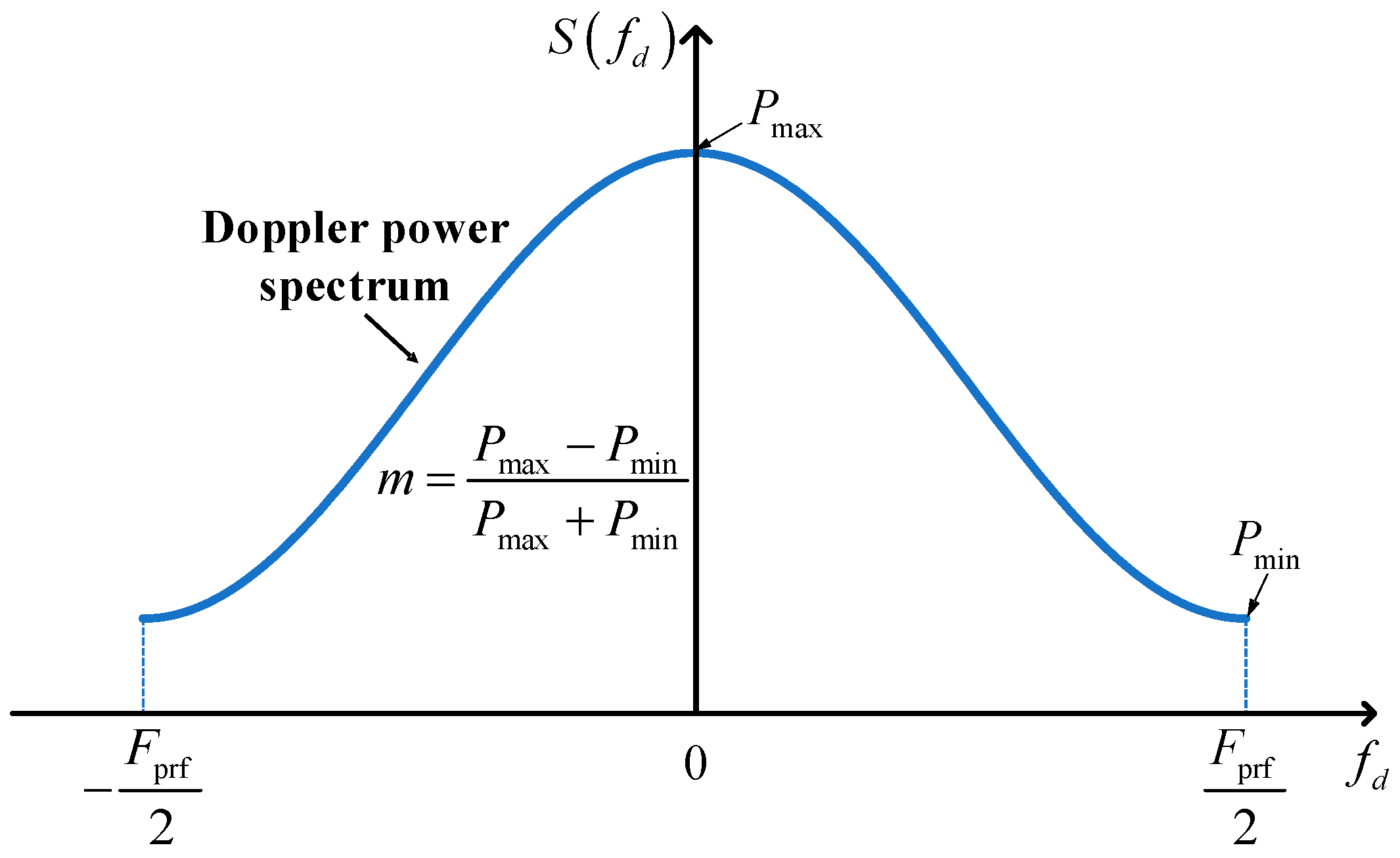 Remotesensing 15 00867 g001 Remotesensing 15 00867 g001