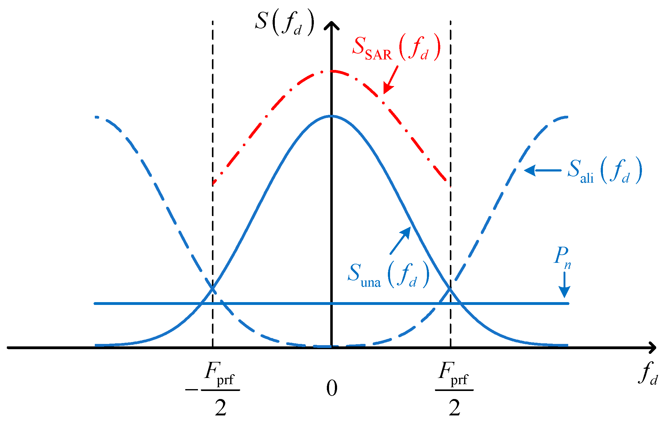Remotesensing 15 00867 g002 Remotesensing 15 00867 g002