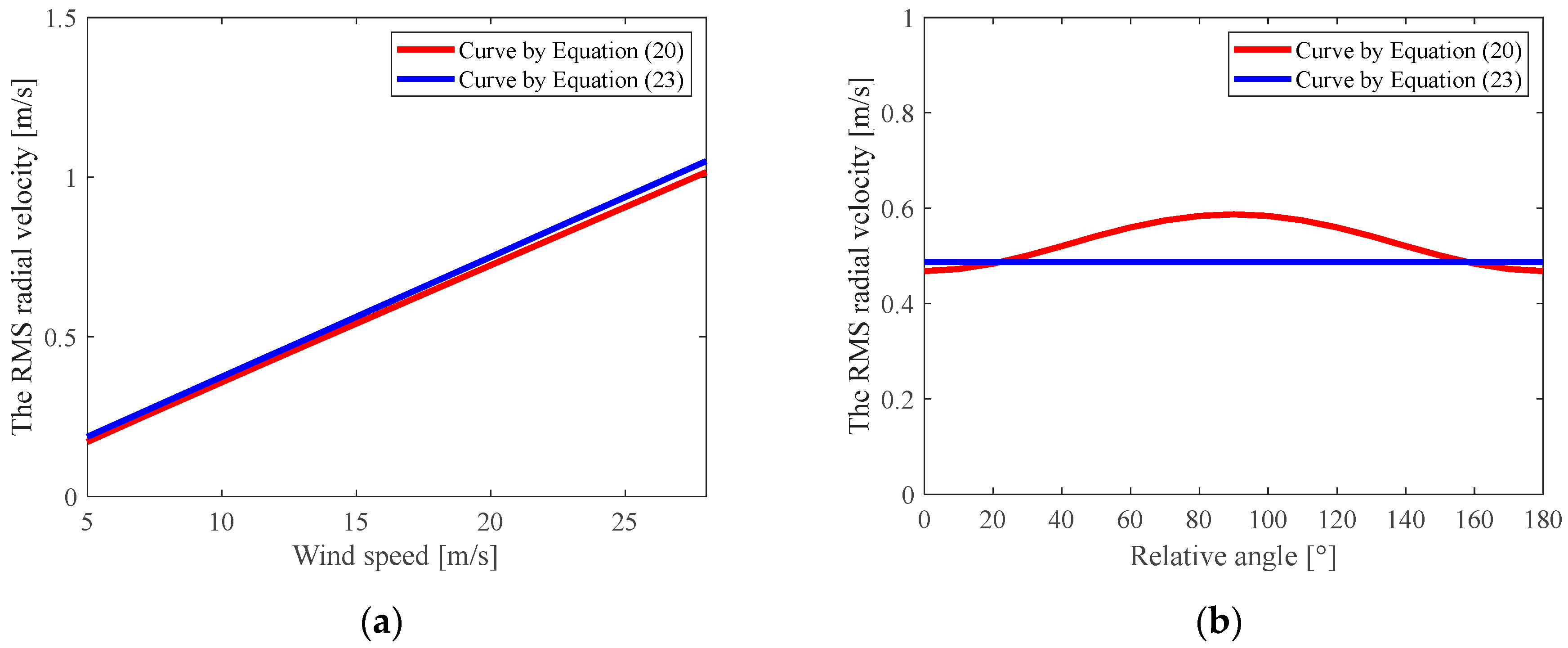 Remotesensing 15 00867 g003 Remotesensing 15 00867 g003