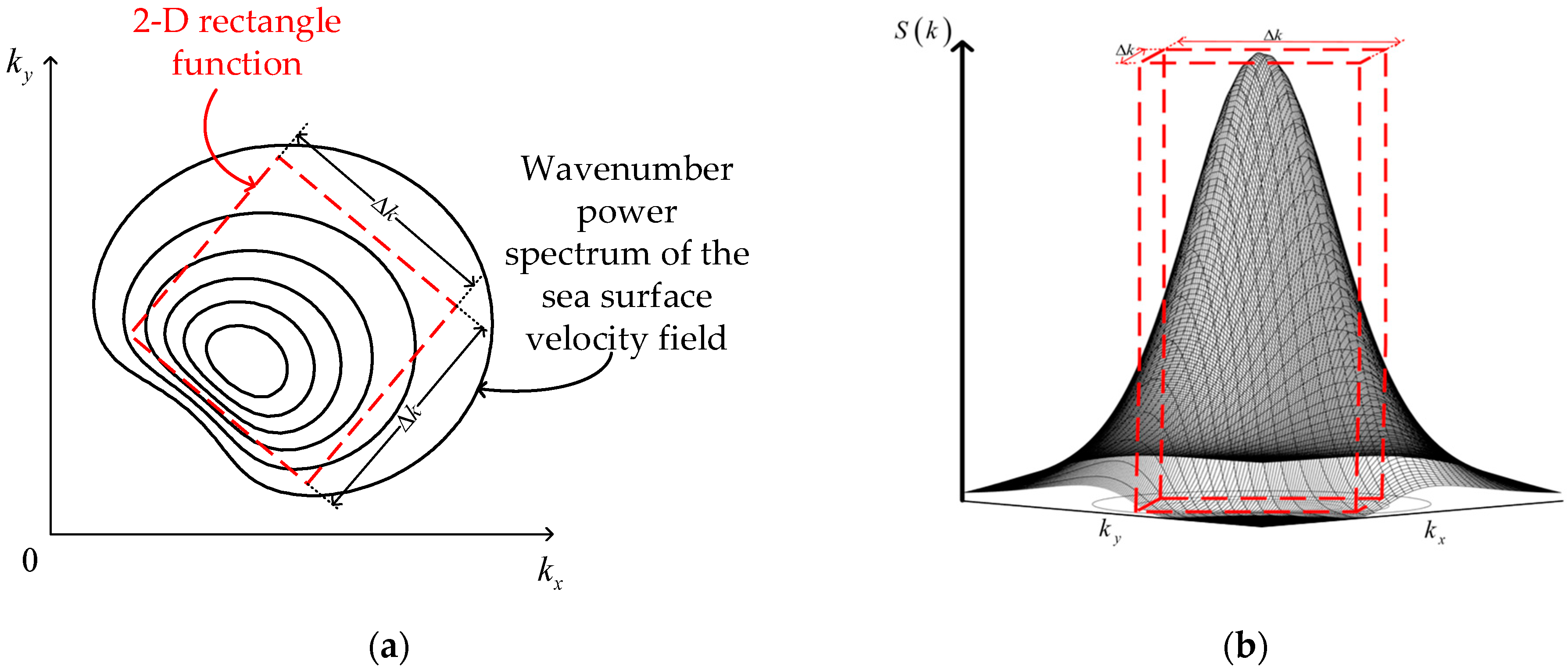 Remotesensing 15 00867 g004 Remotesensing 15 00867 g004