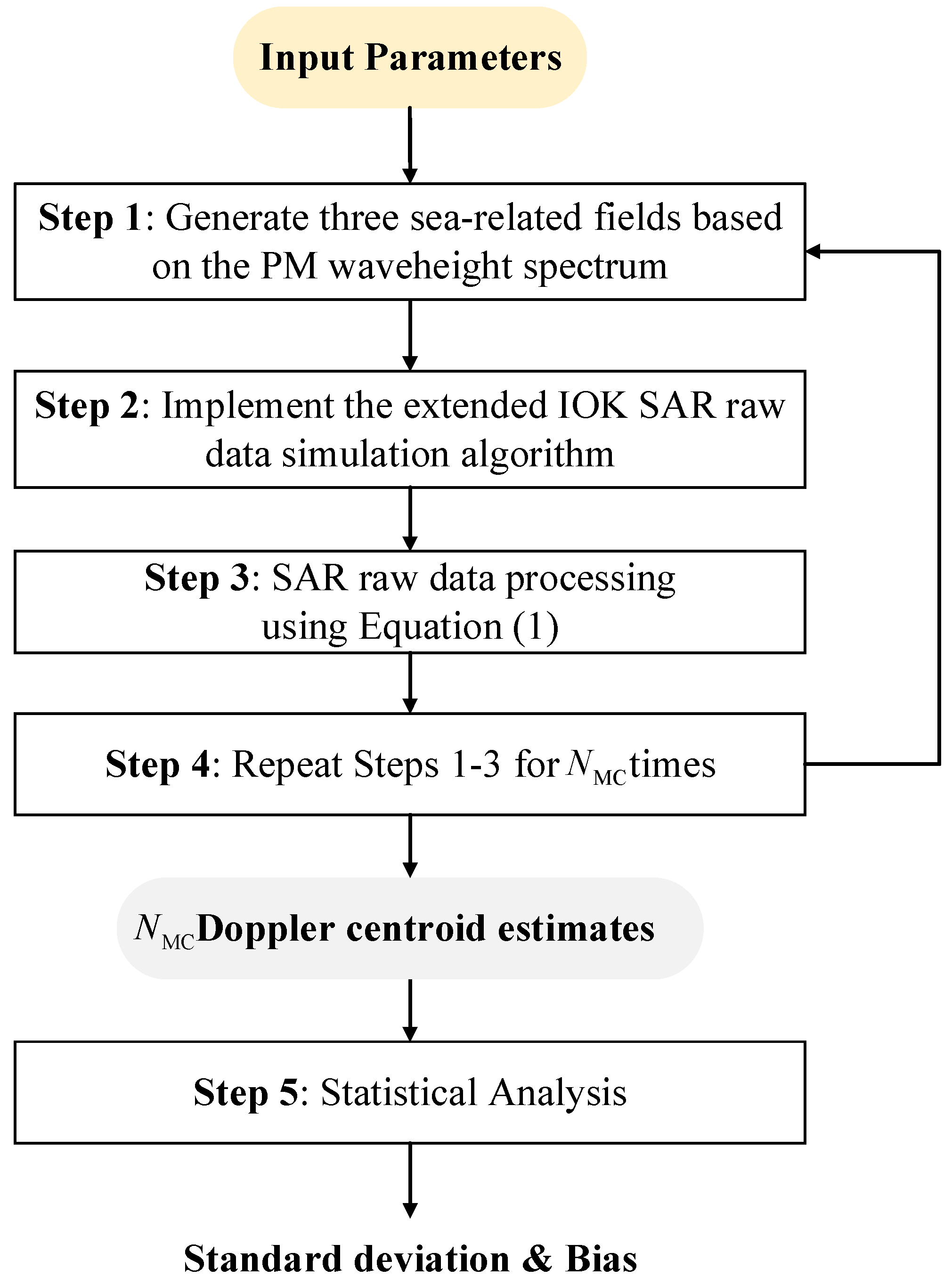 Remotesensing 15 00867 g006 Remotesensing 15 00867 g006
