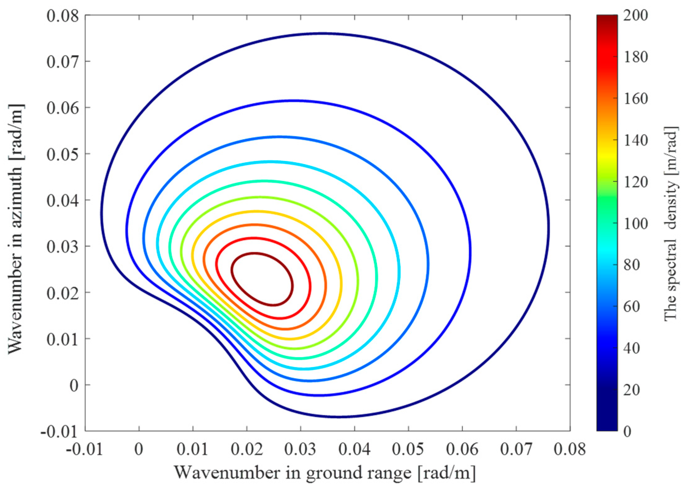 Remotesensing 15 00867 g007 Remotesensing 15 00867 g007