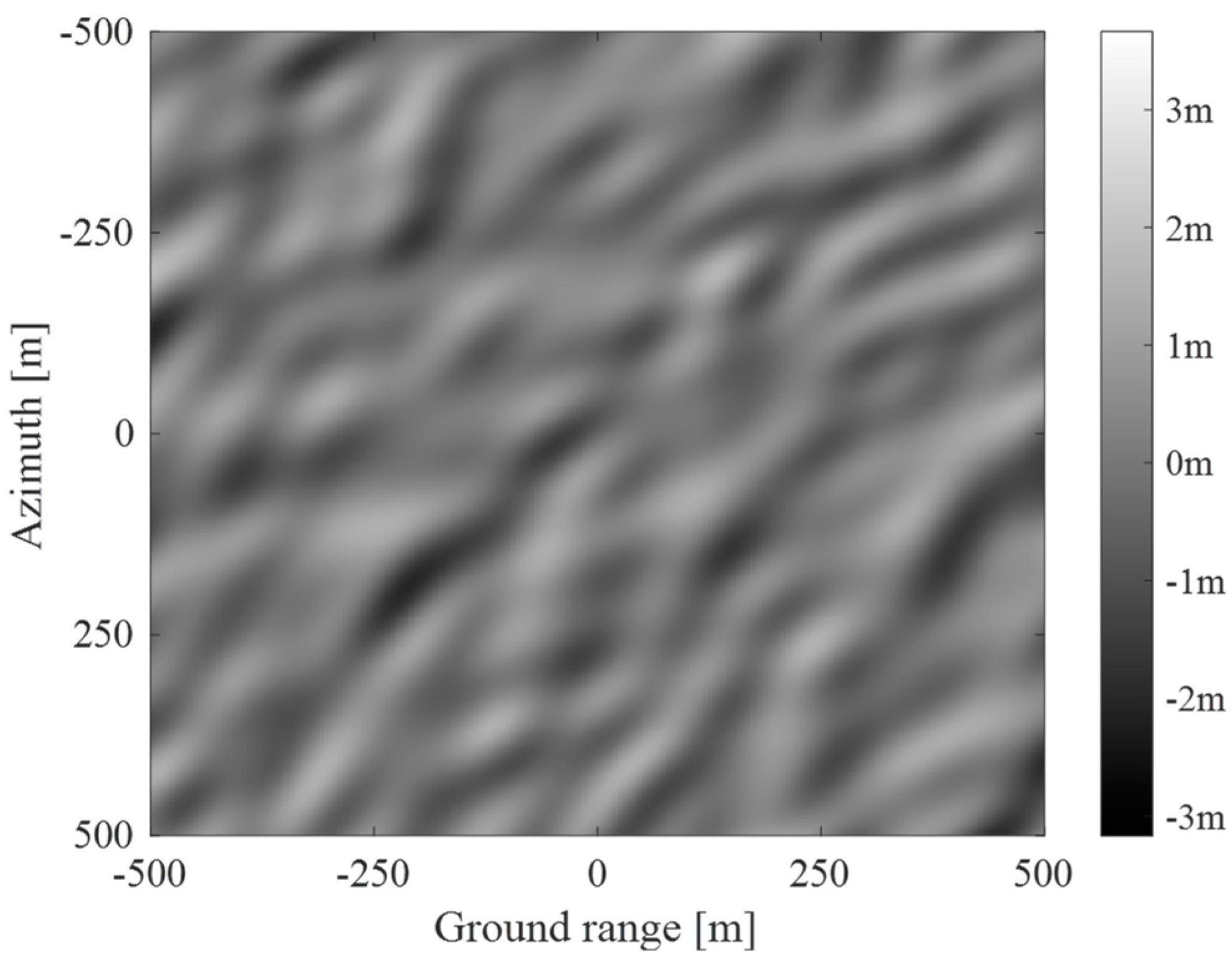 Remotesensing 15 00867 g008 Remotesensing 15 00867 g008