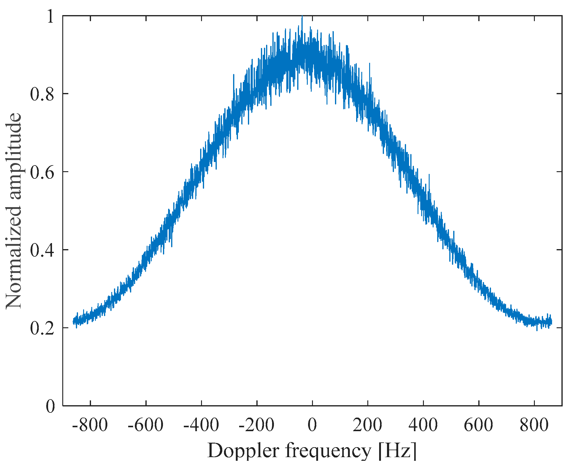 Remotesensing 15 00867 g013 Remotesensing 15 00867 g013
