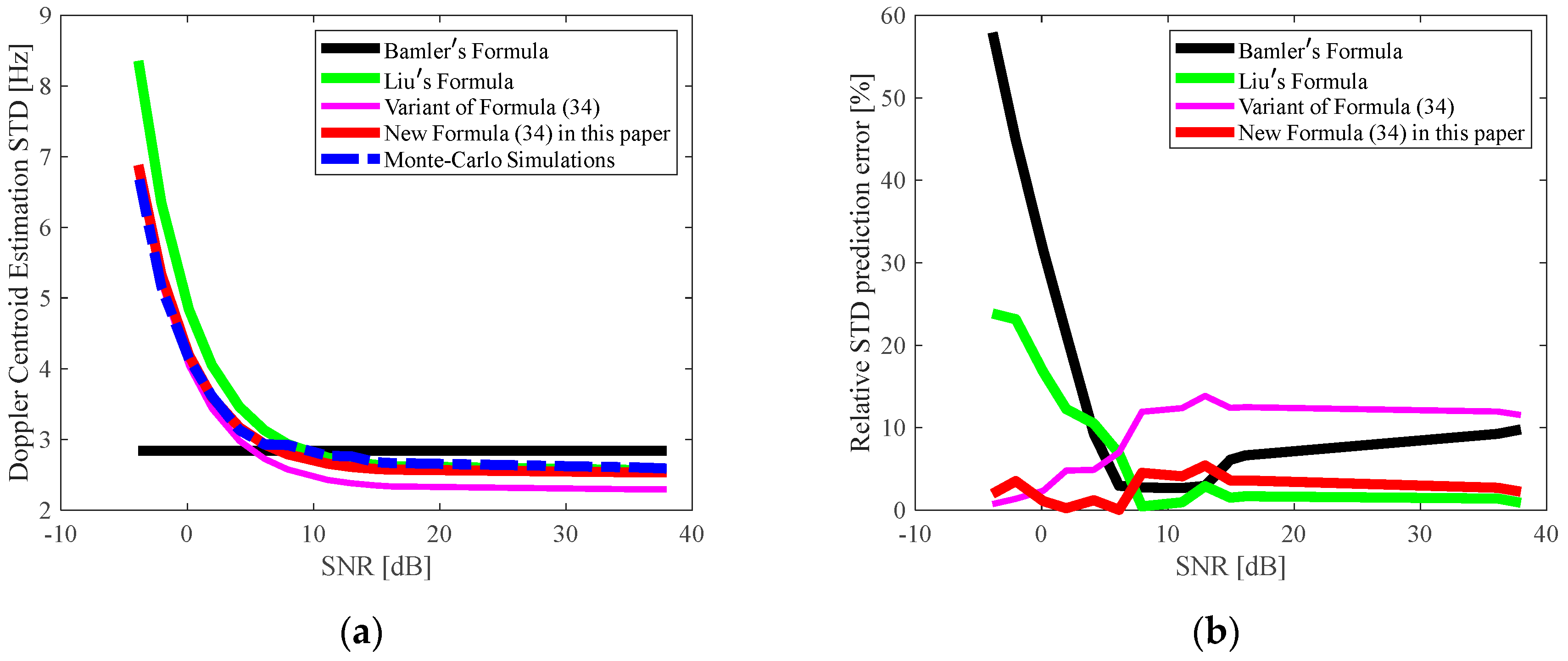 Remotesensing 15 00867 g016 Remotesensing 15 00867 g016