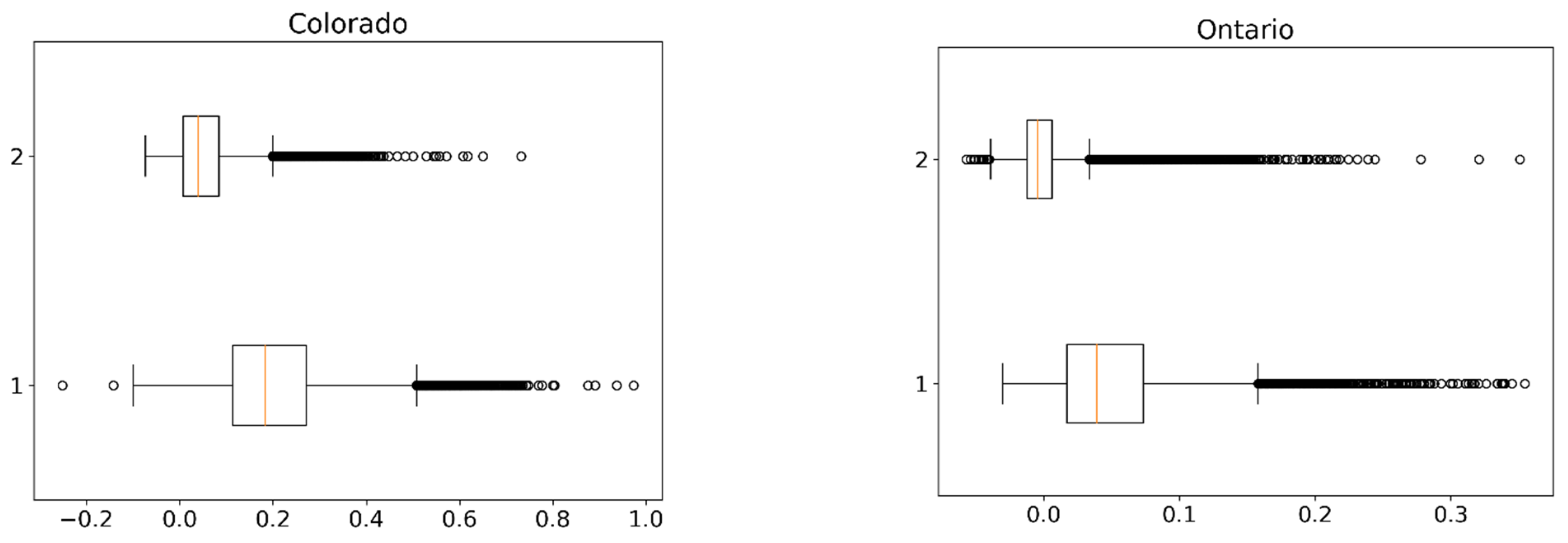 Remotesensing 15 00868 g003a