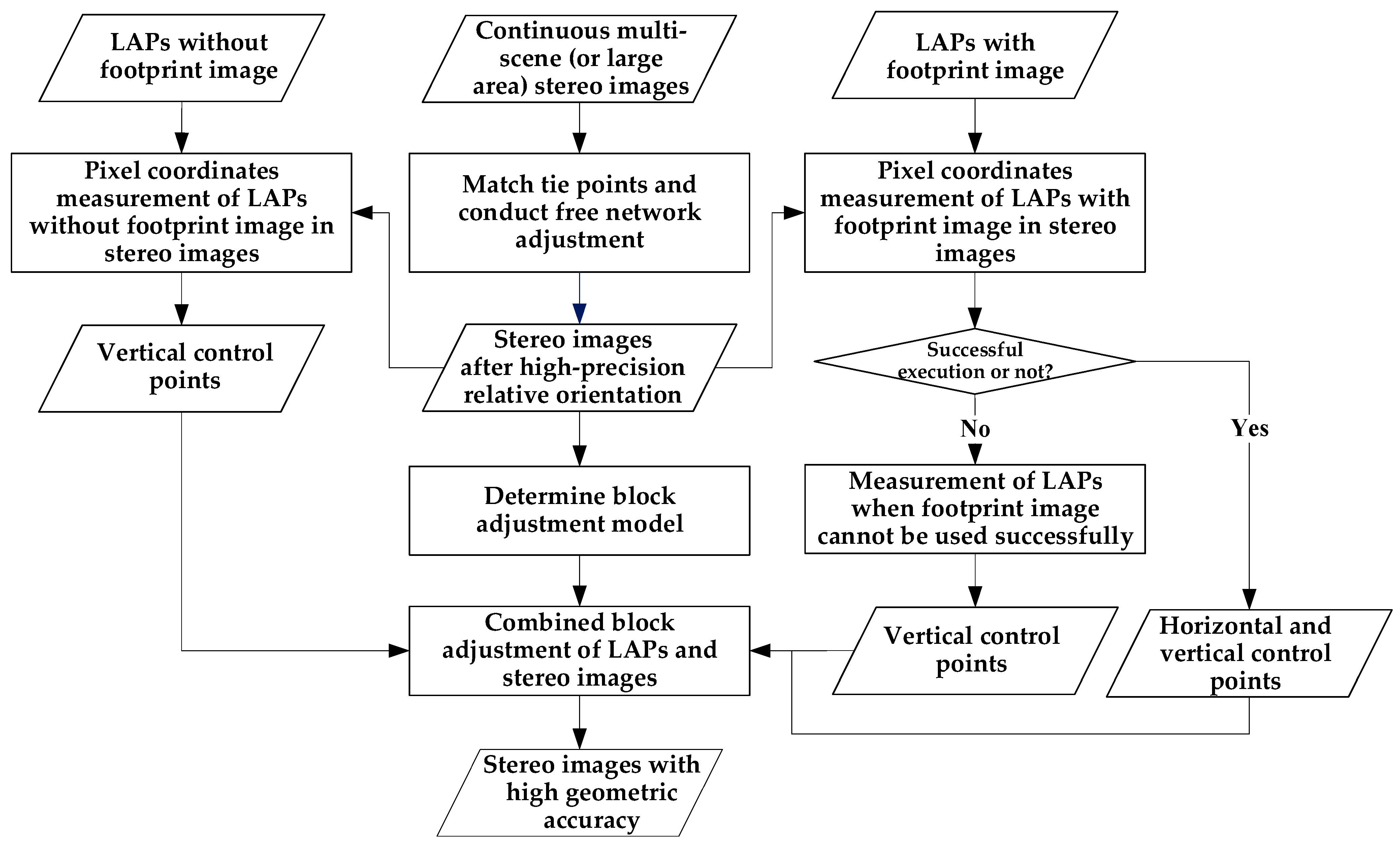 Remotesensing 15 00869 g002