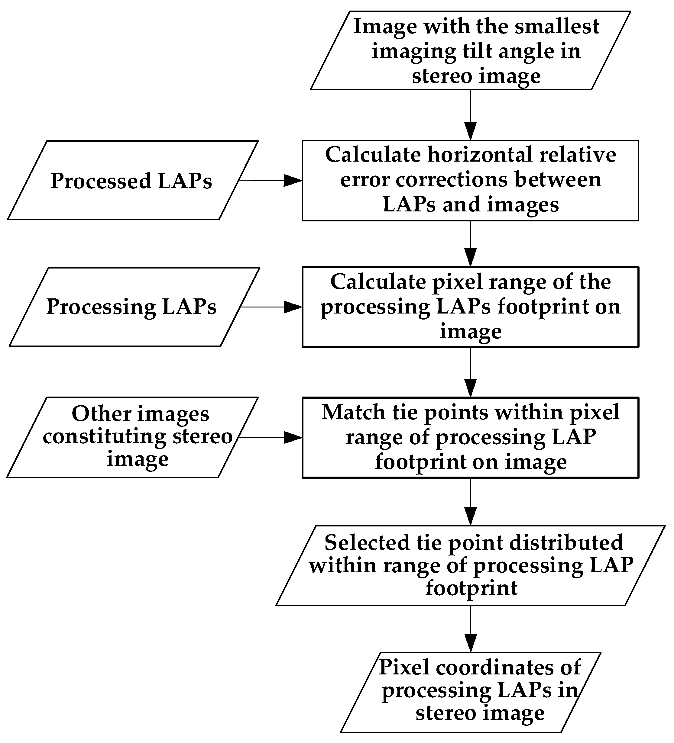 Remotesensing 15 00869 g004