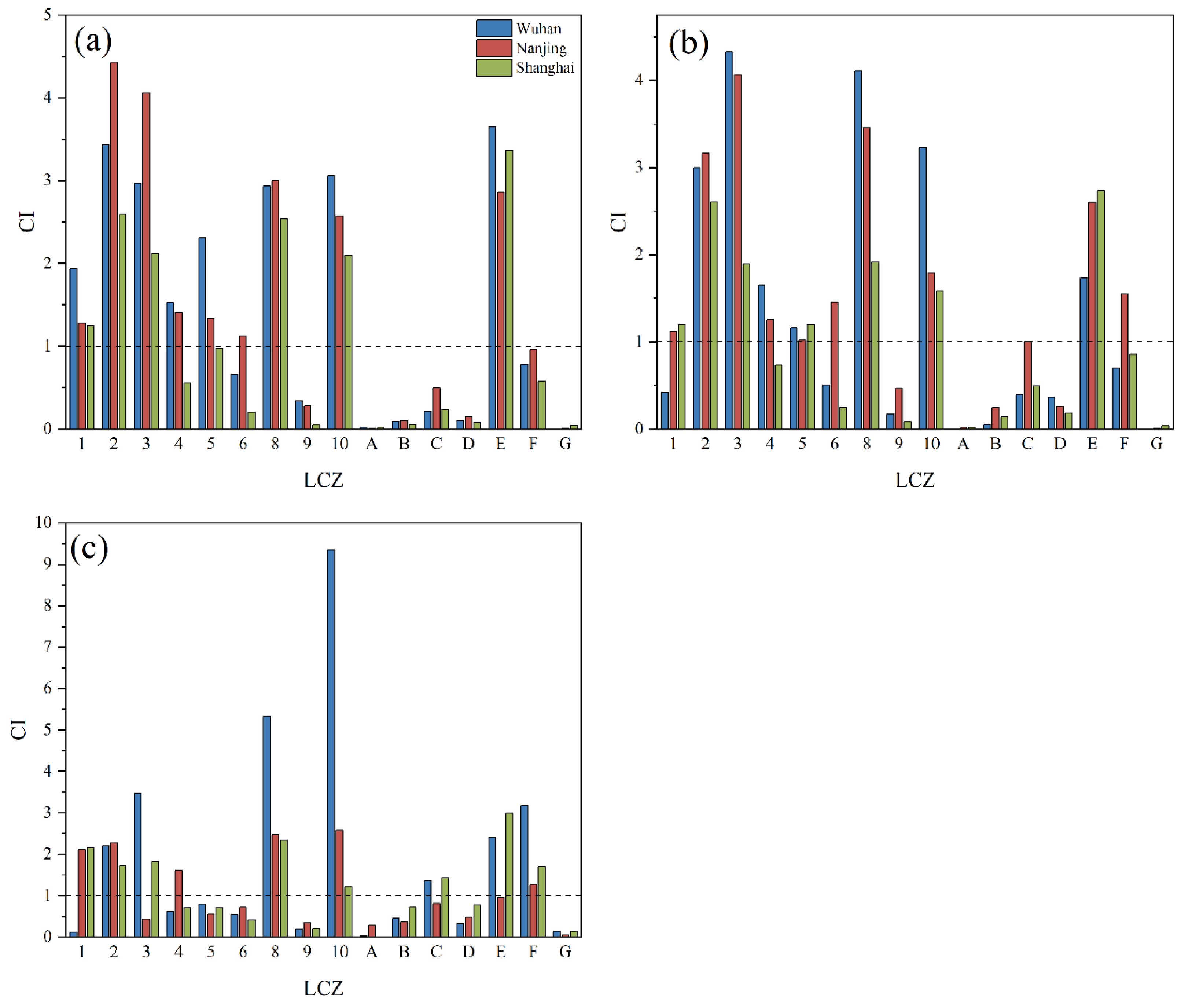 Remotesensing 15 00870 g003