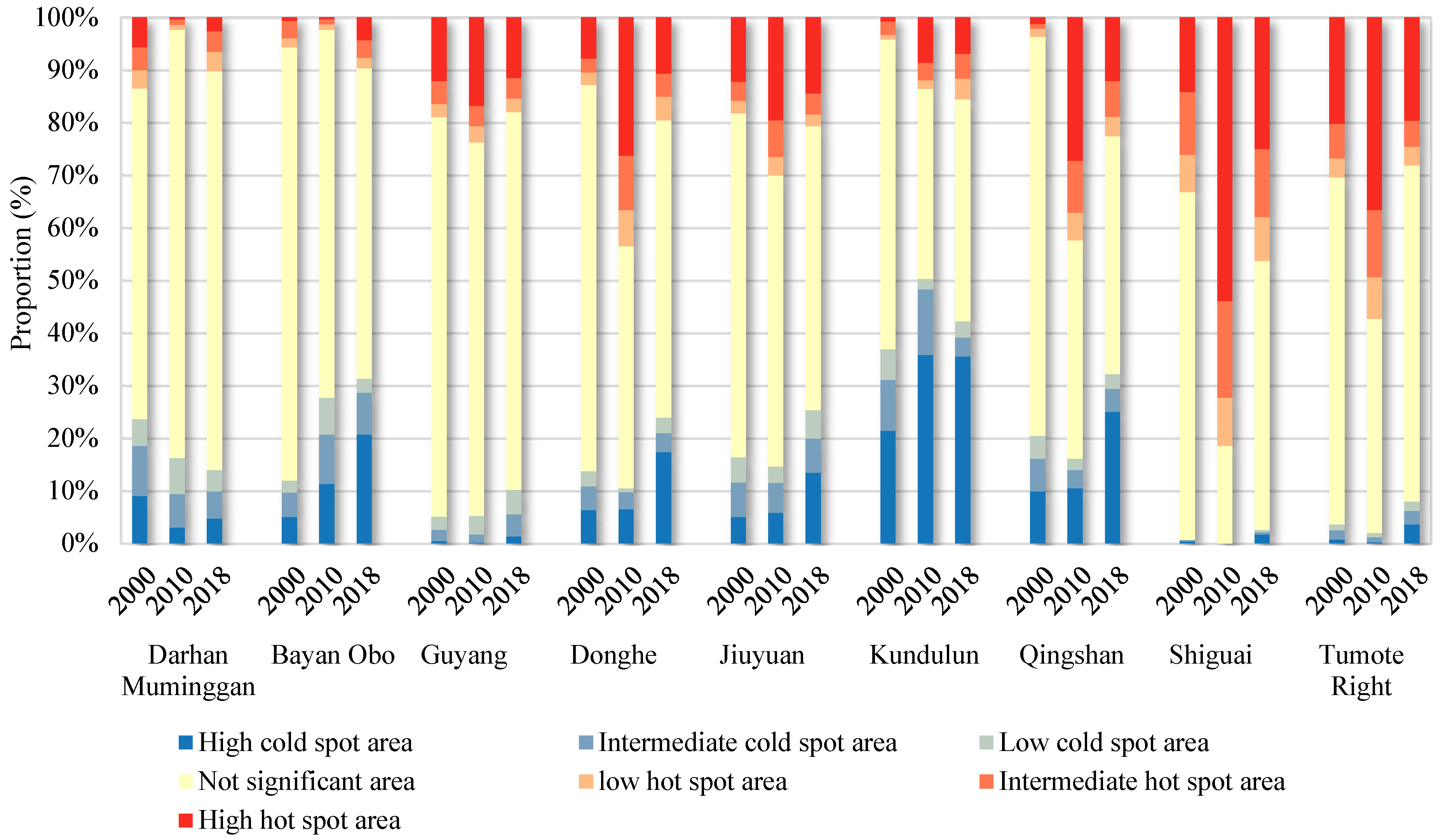 Remotesensing 15 00871 g008 Remotesensing 15 00871 g008