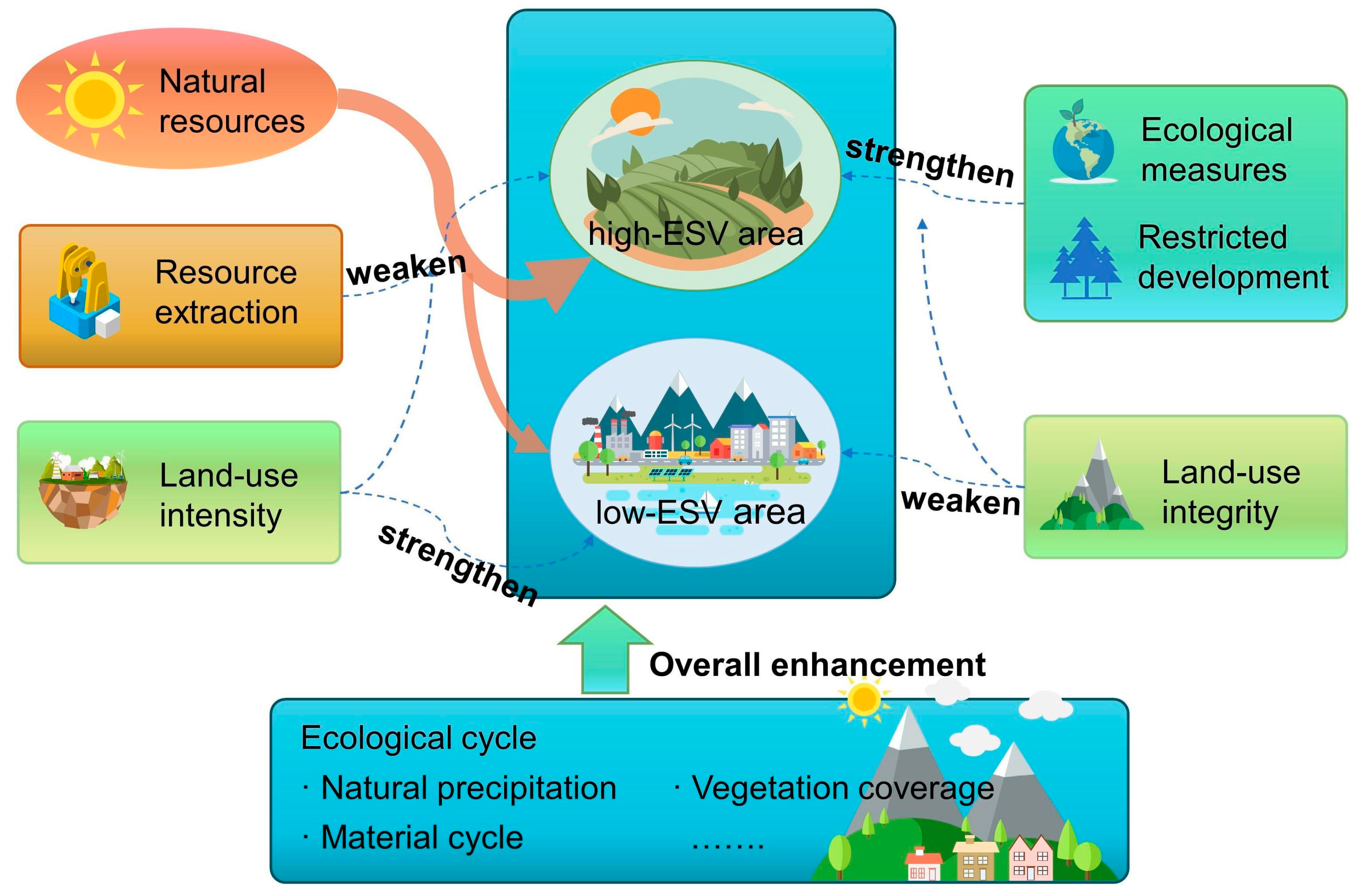 Remotesensing 15 00871 g010 Remotesensing 15 00871 g010
