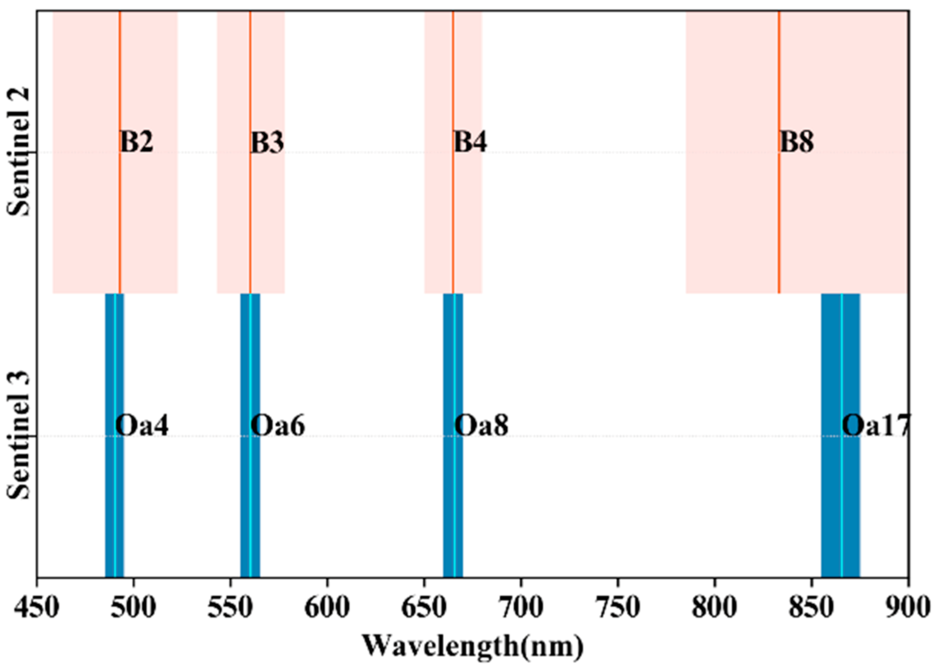 Remotesensing 15 00872 g002