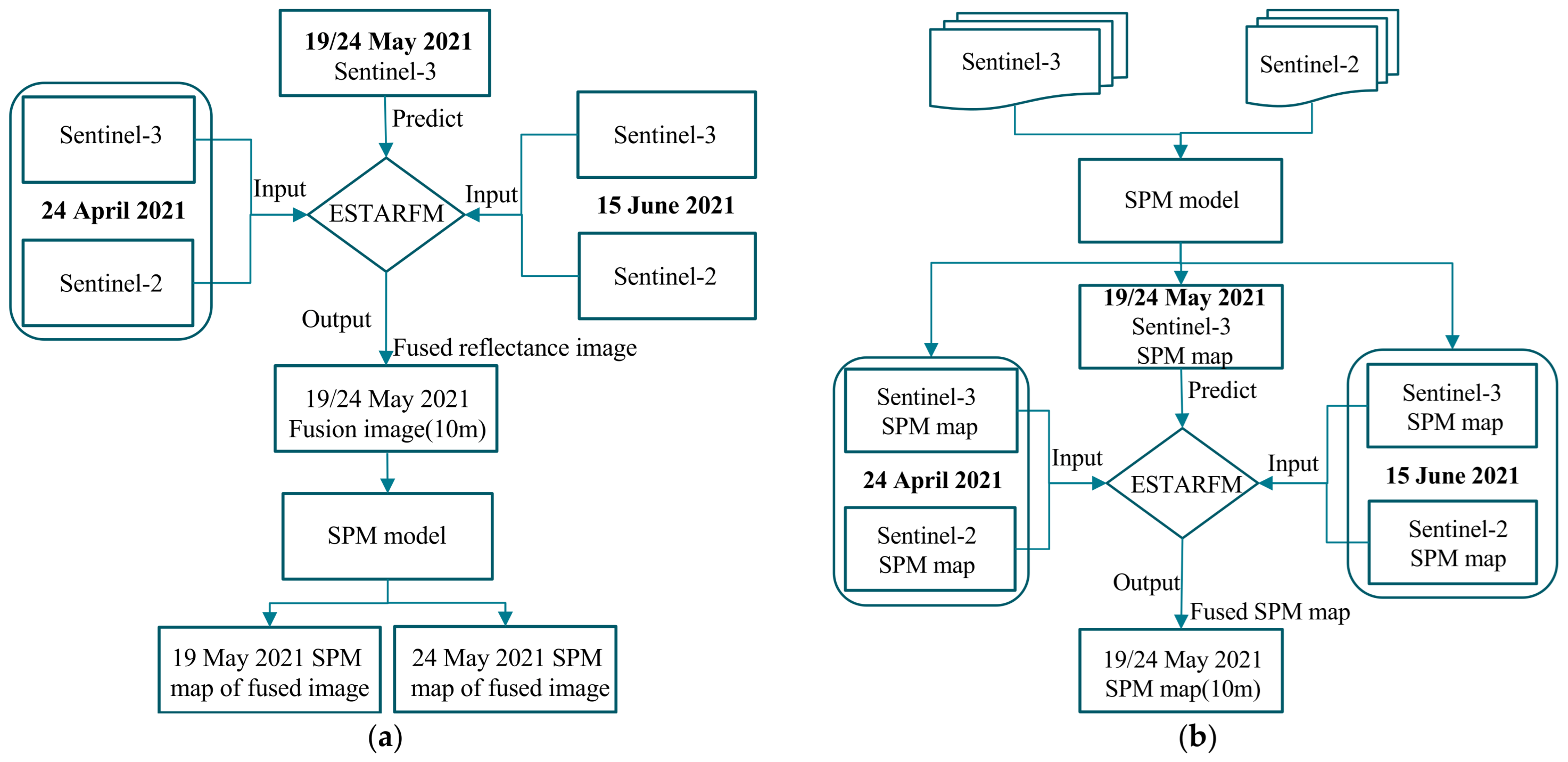 Remotesensing 15 00872 g003
