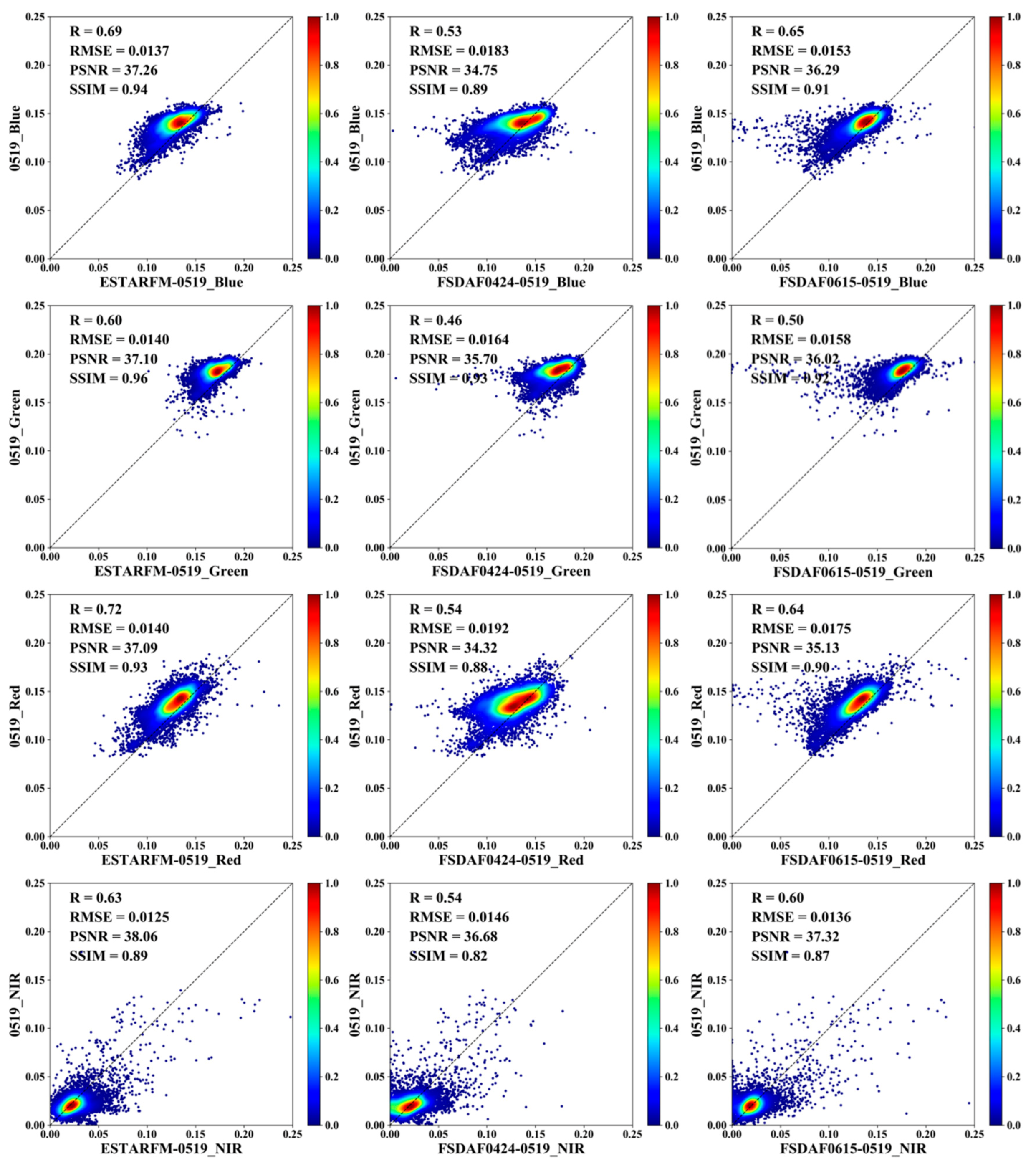 Remotesensing 15 00872 g005