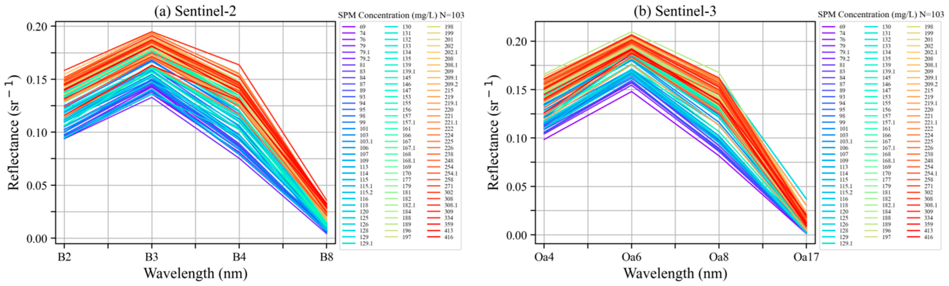 Remotesensing 15 00872 g007
