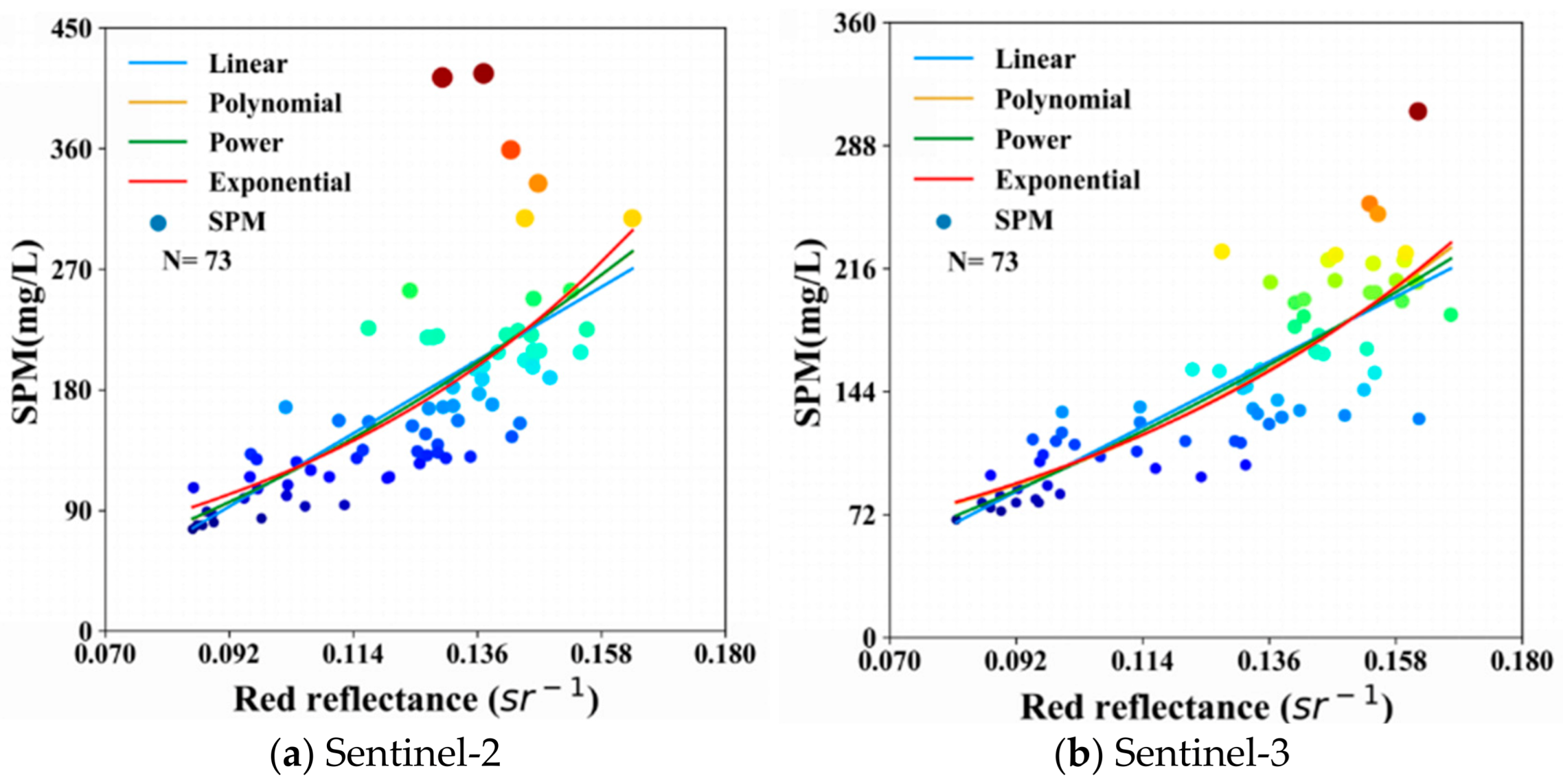 Remotesensing 15 00872 g008
